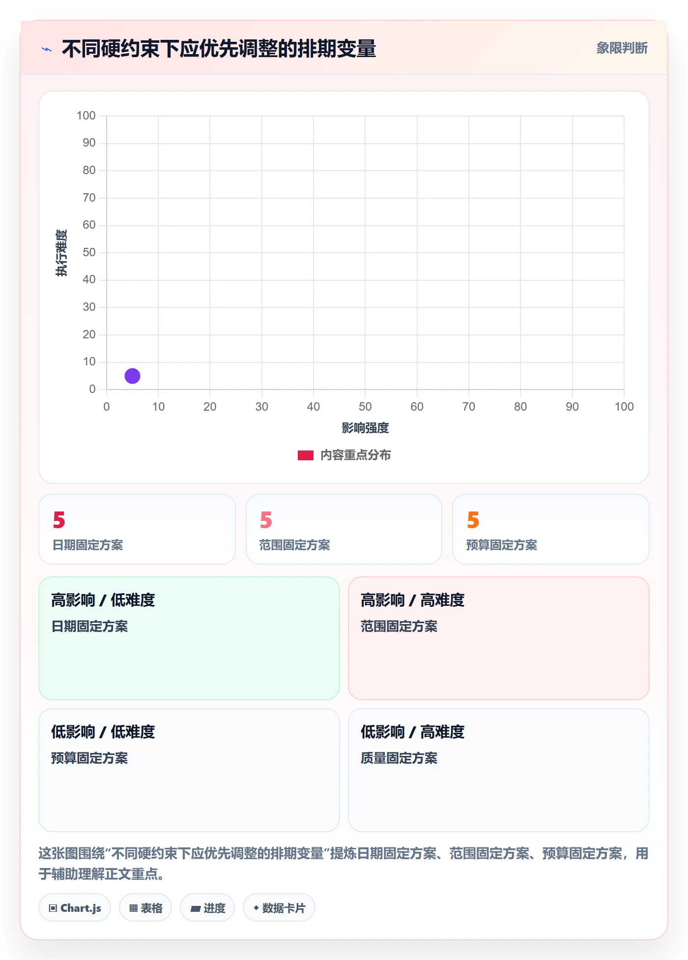 开发周期实操方法:研发团队提升需求排期效率的风险控制方法与模板