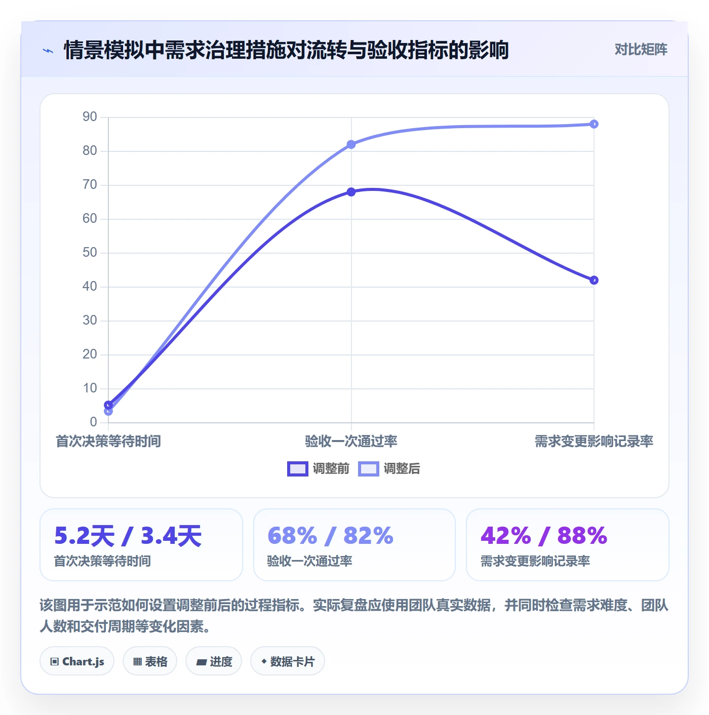 需求最佳实践:项目成员需求管理效率提升,常见问题