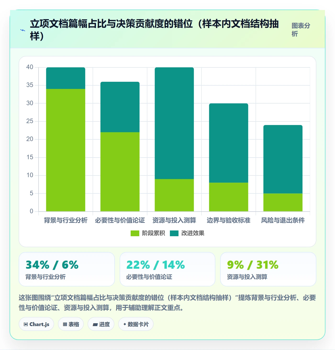 立项管理指南:跨部门团队如何做好项目立项,协同管理全流程
