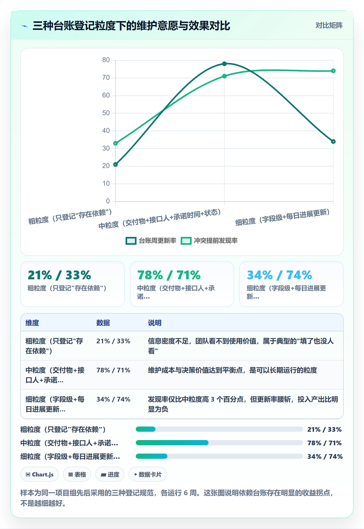 依赖冲突流程与规范：项目成员任务依赖效率提升关键指标