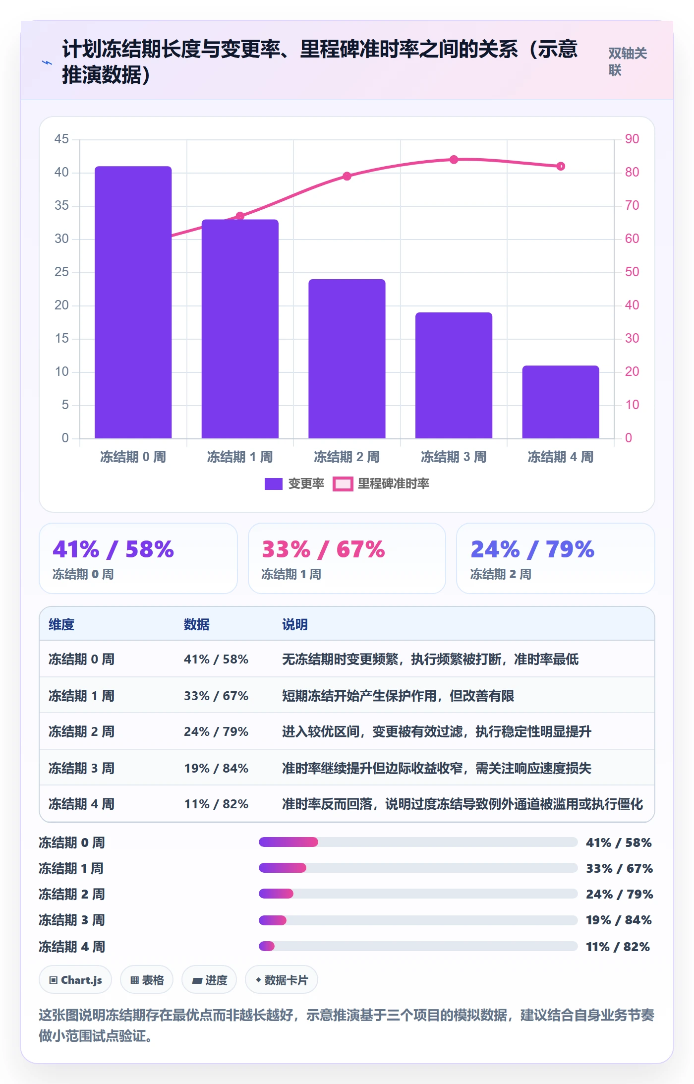 主计划管理指南:管理层如何做好项目规划,协同管理全流程
