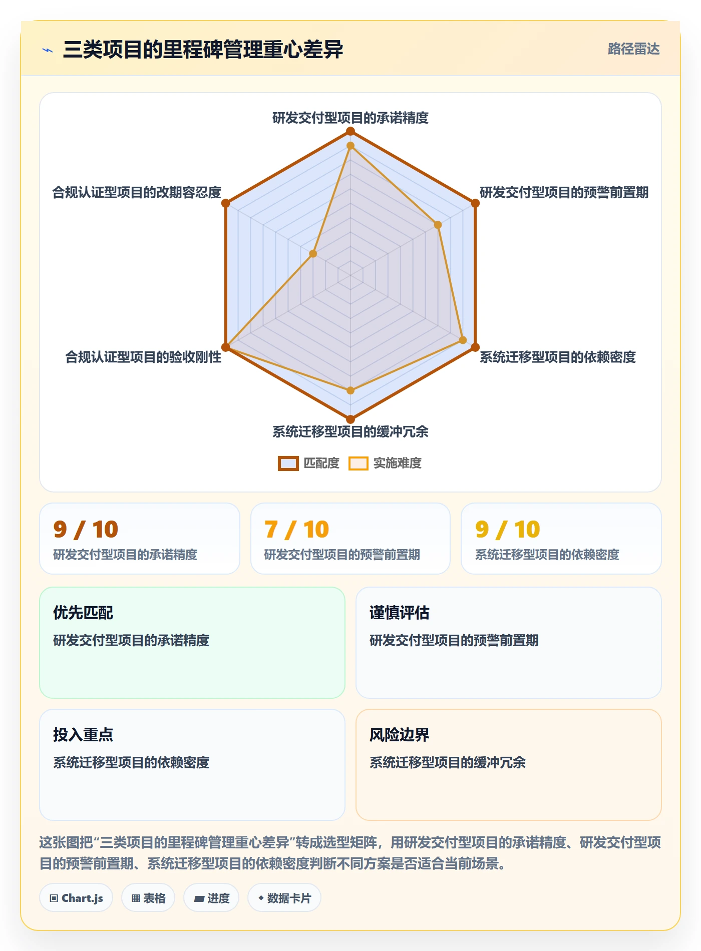 关键节点落地方案：项目负责人开展里程碑的数据分析案例解析