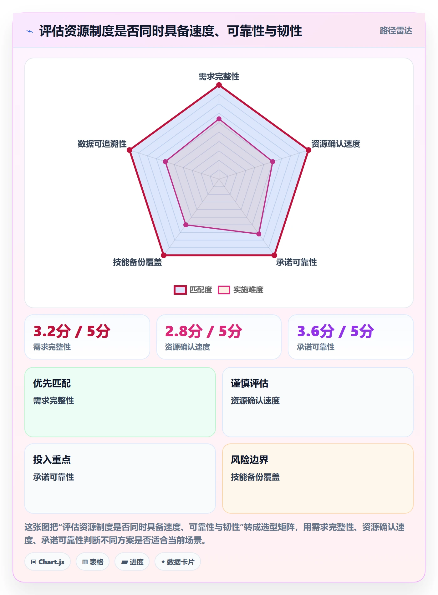 人员流程与规范:PMO资源管理制度设计关键指标