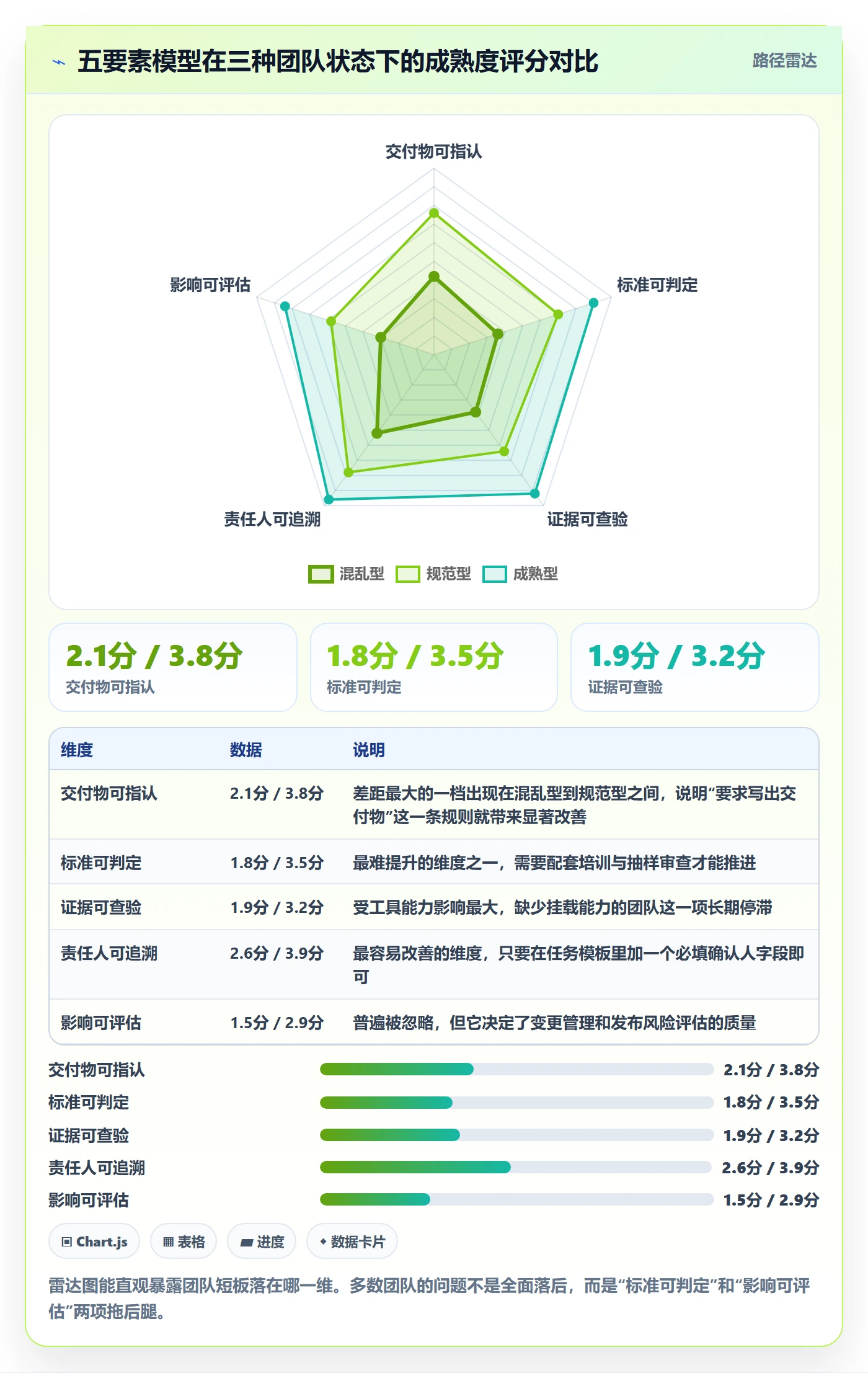 确认完成管理指南:PMO如何做好任务验收,落地方案全流程
