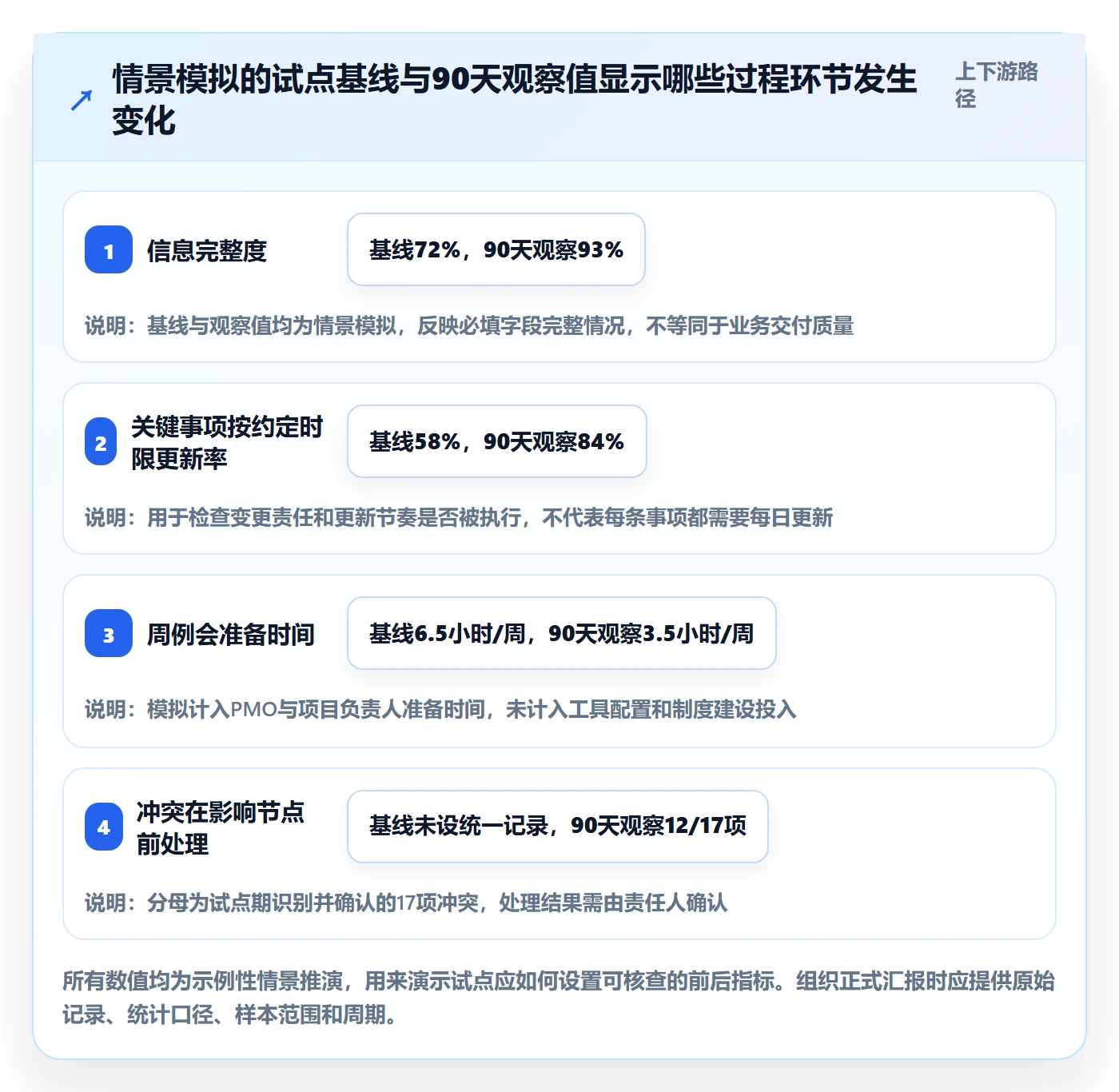 日视图落地方案:PMO开展日历视图的制度设计案例解析