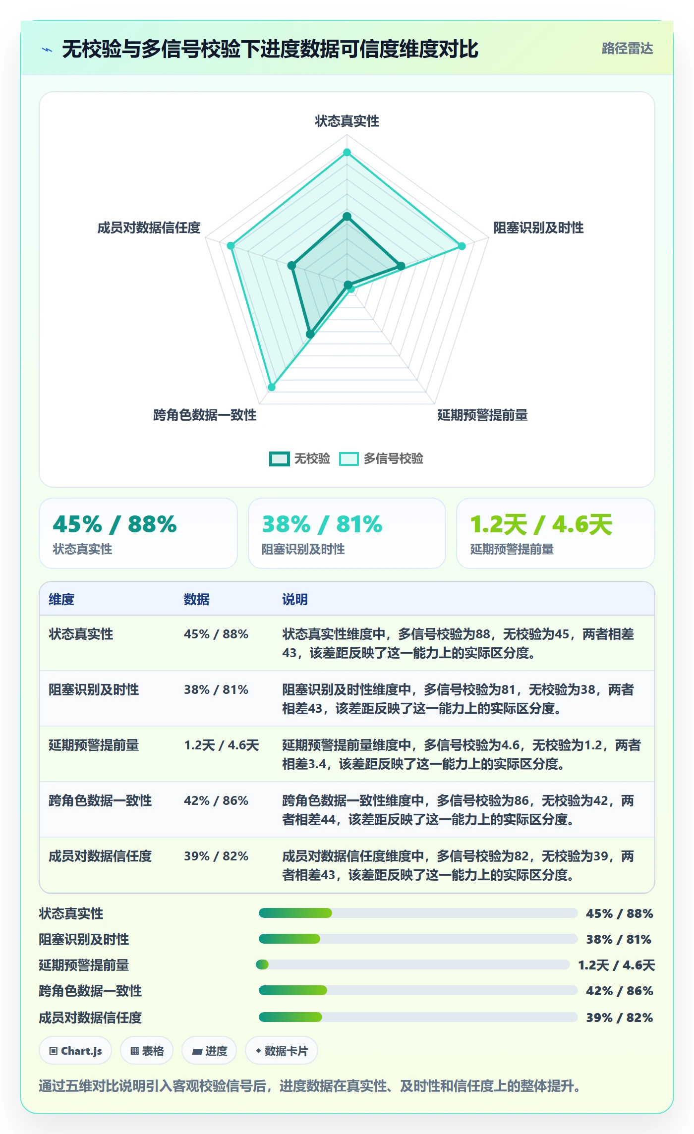 进度管理进度更新全流程:项目成员落地方案与一文讲清