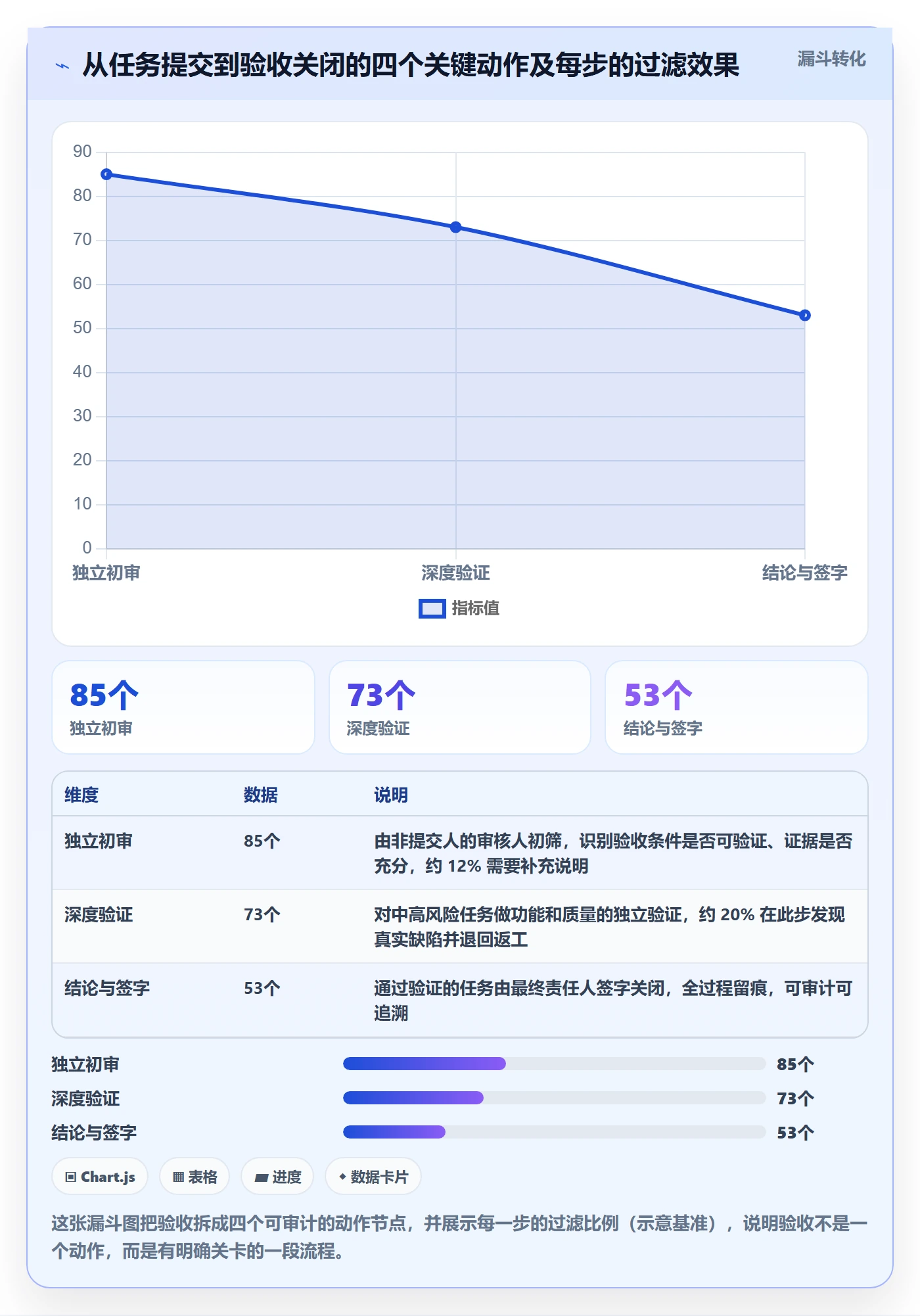 任务验收如何做好审核？研发团队效率提升与操作步骤