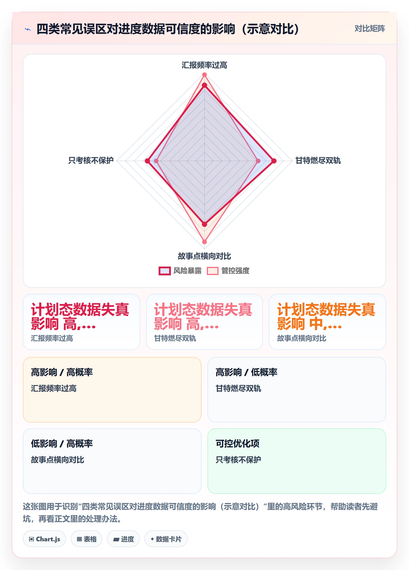 实际进度管理方法大全：研发团队进度管理制度设计落地清单