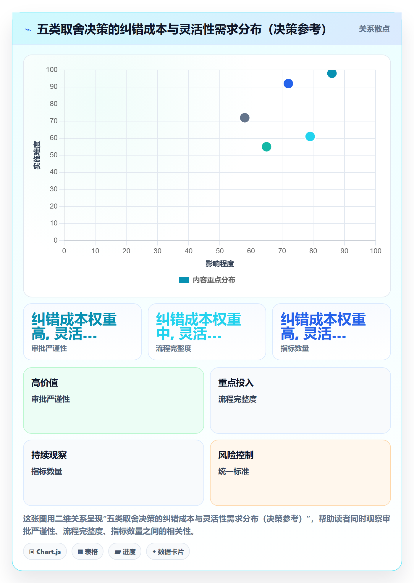 子计划流程与规范:管理层项目规划制度设计关键指标