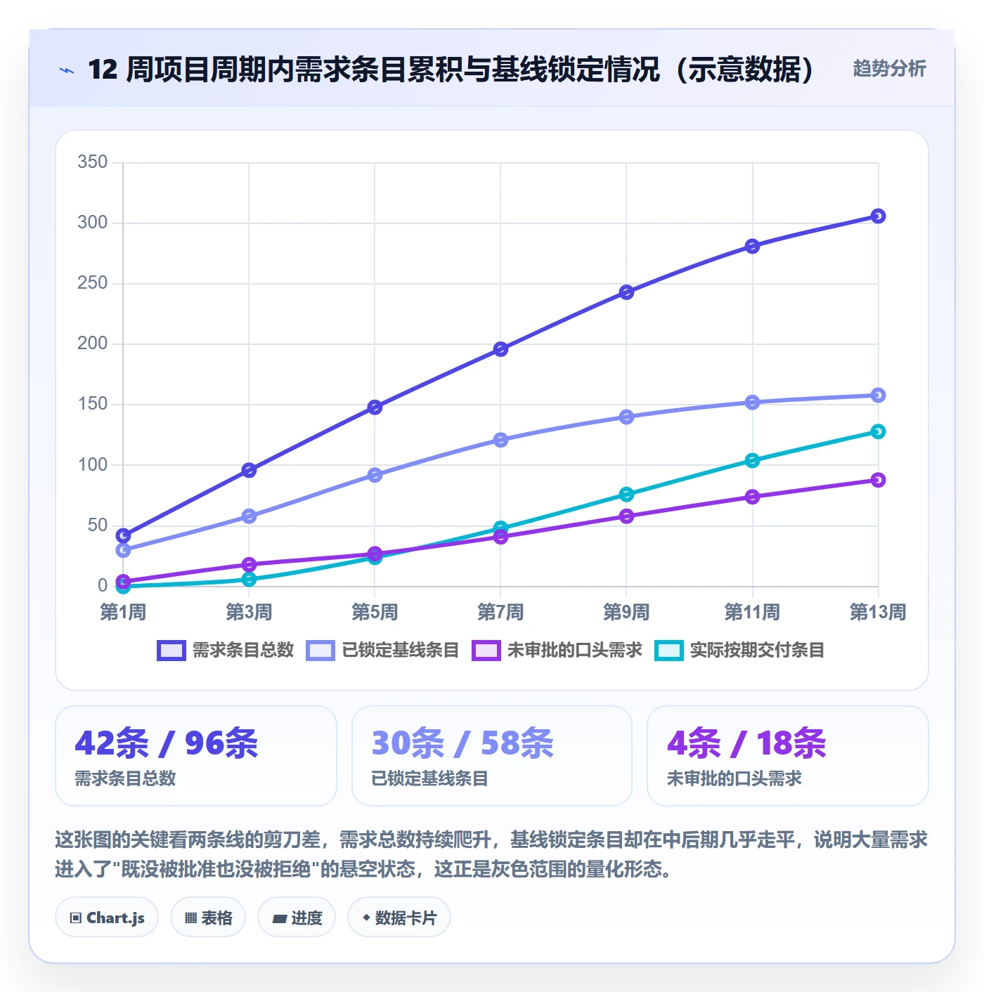 交付范围最佳实践：跨部门团队项目范围效率提升，常见问题