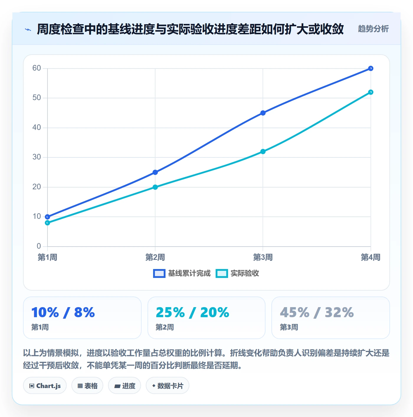 任务条流程与规范:项目负责人甘特图入门指南关键指标