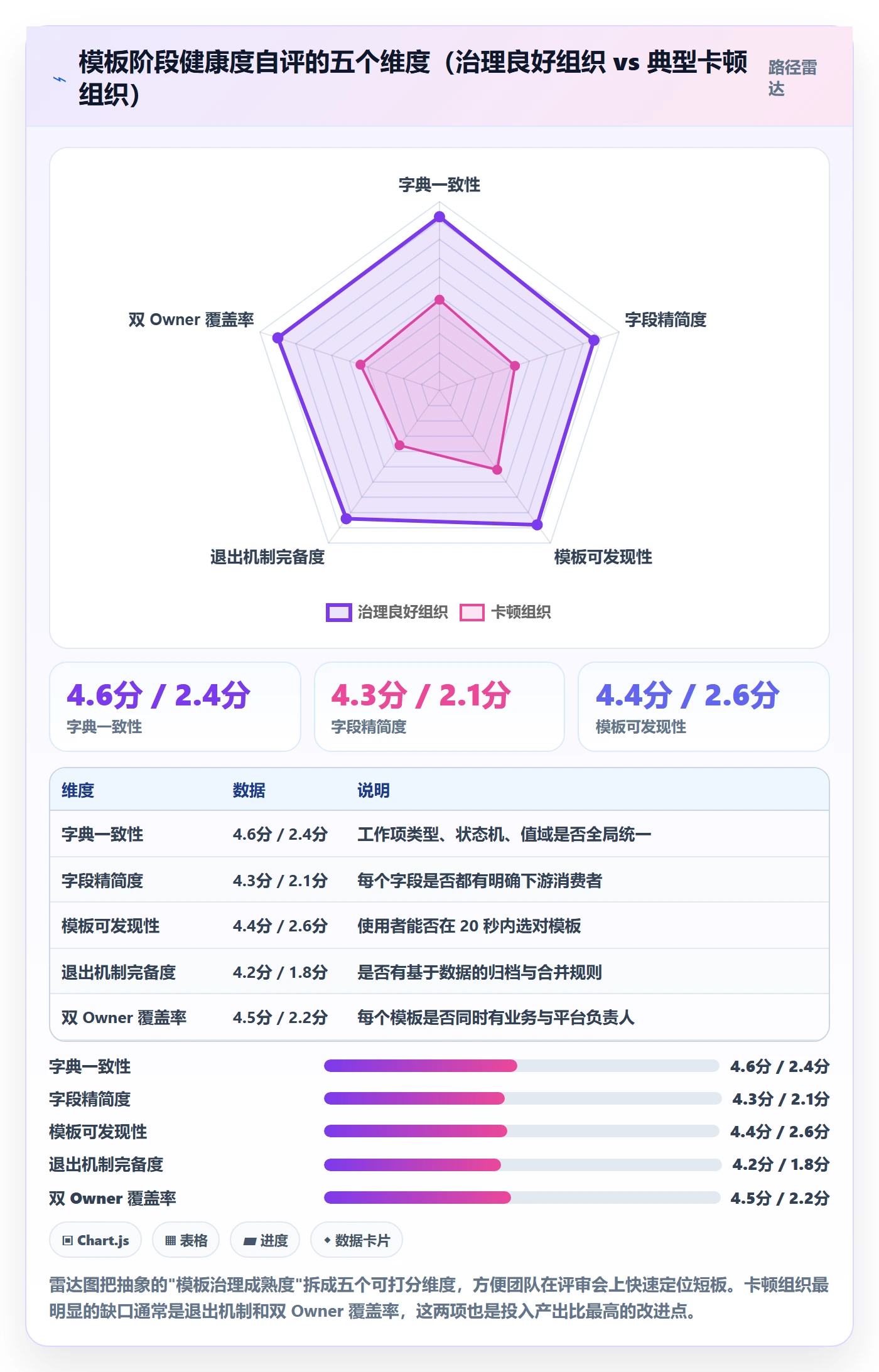 模板阶段最佳实践:研发团队项目模板流程优化,常见问题