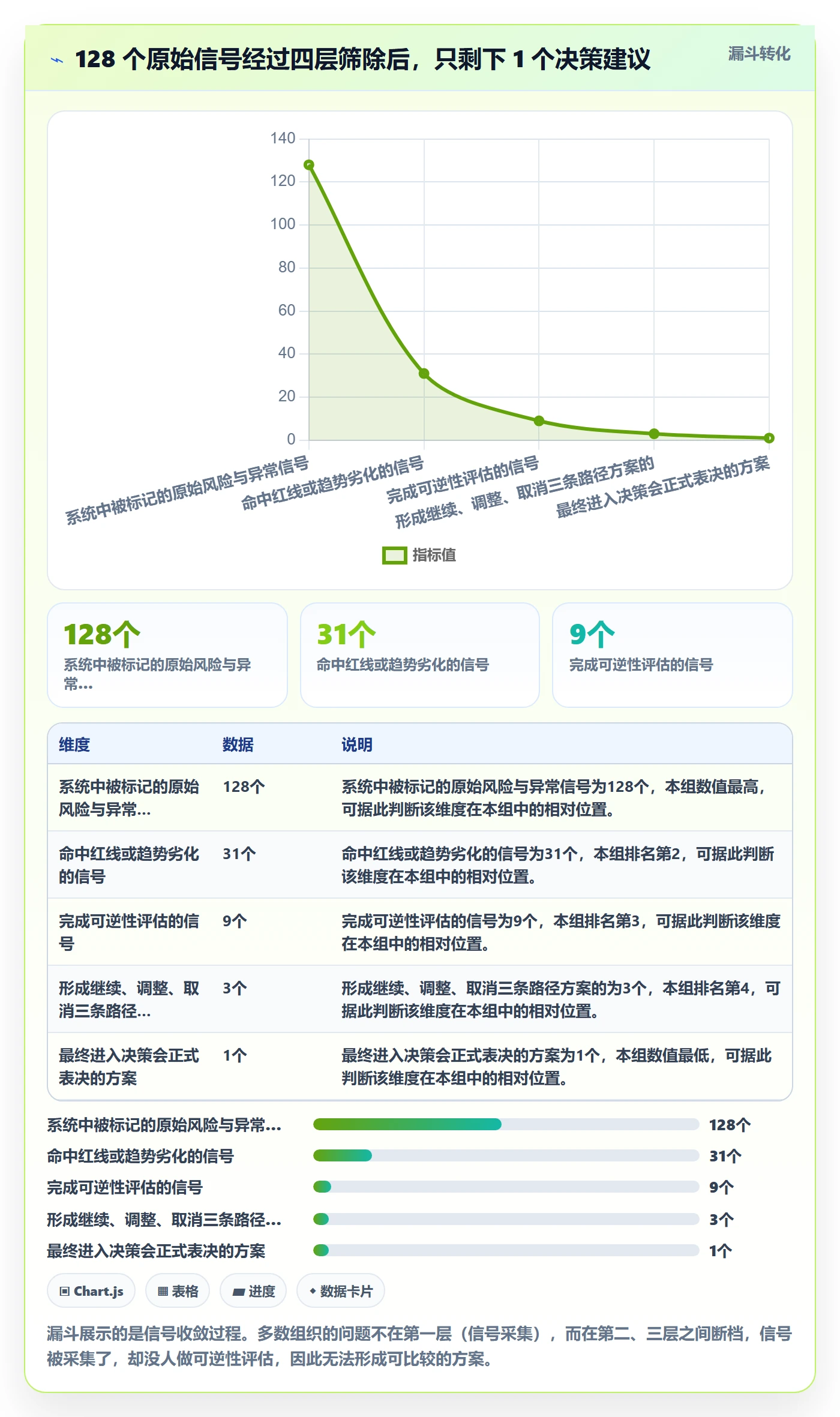 取消落地方案:管理层开展任务执行的数据分析案例解析