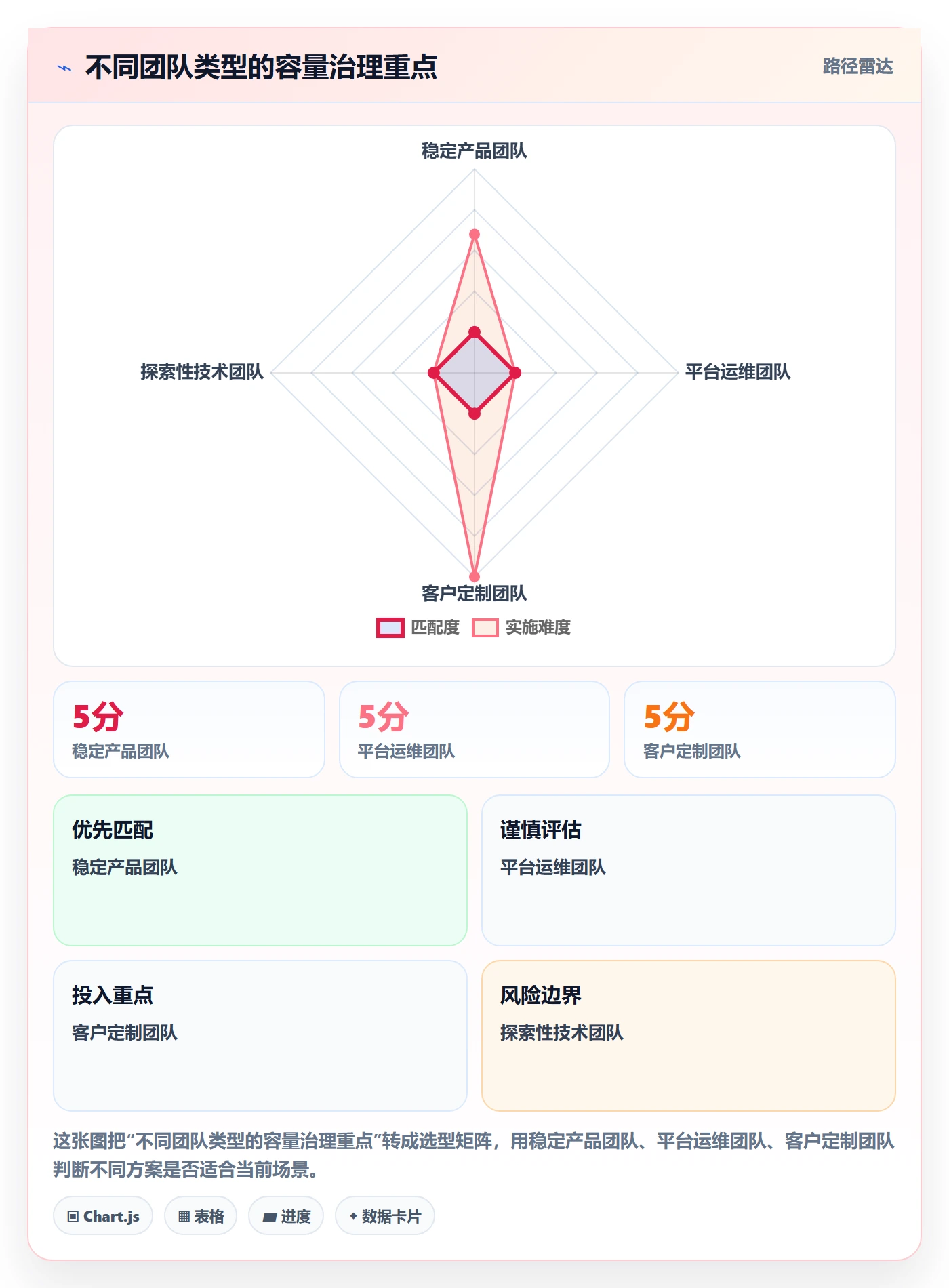人力资源计划如何做好可用工时?研发团队入门指南与操作步骤