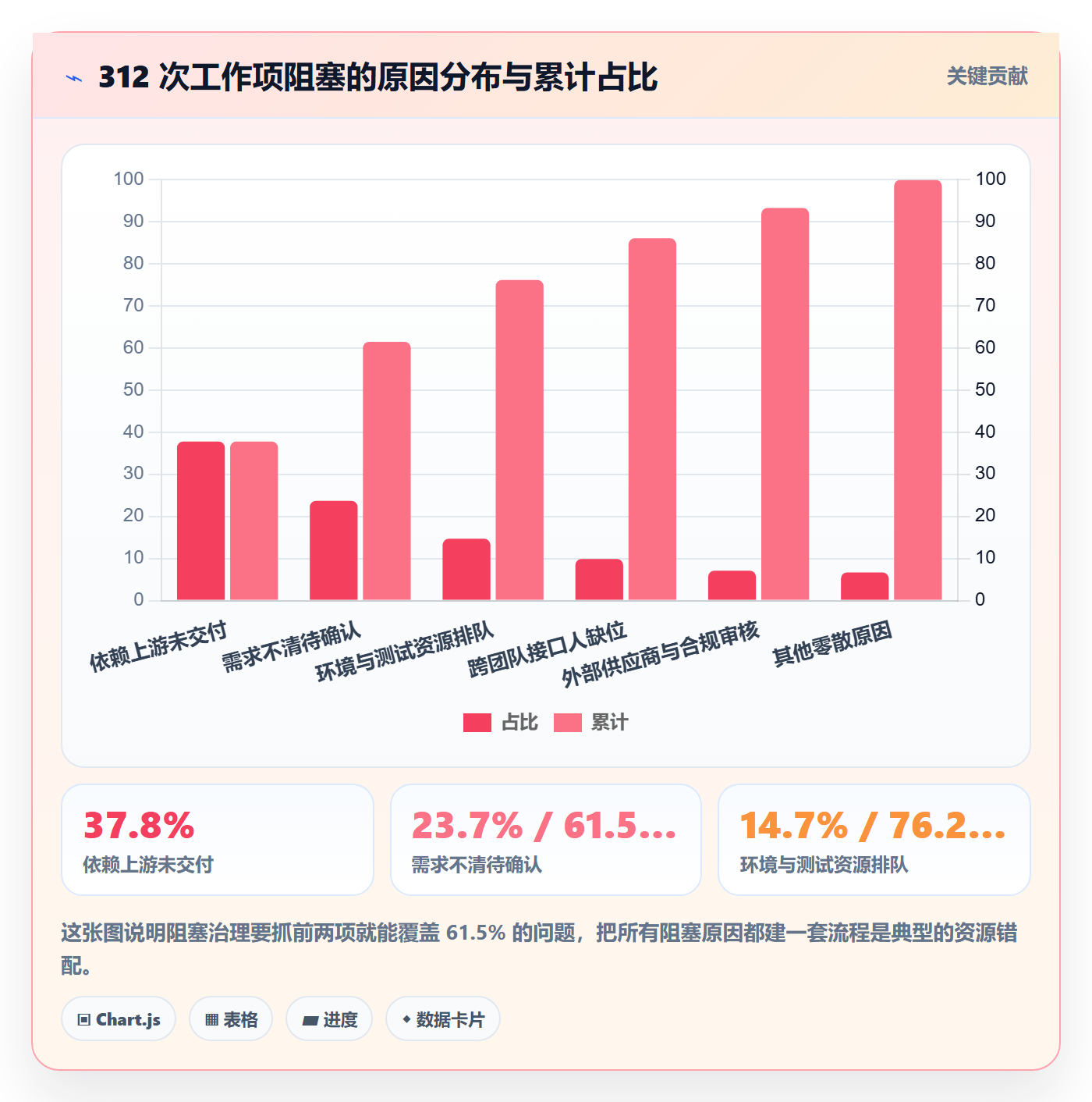 工作项流程与规范:项目经理任务管理效率提升关键指标