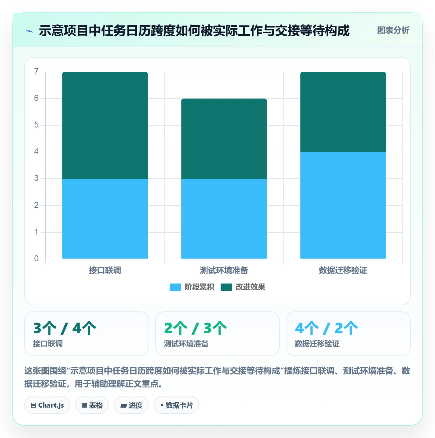 依赖关系管理指南:研发团队如何做好甘特图,制度设计全流程