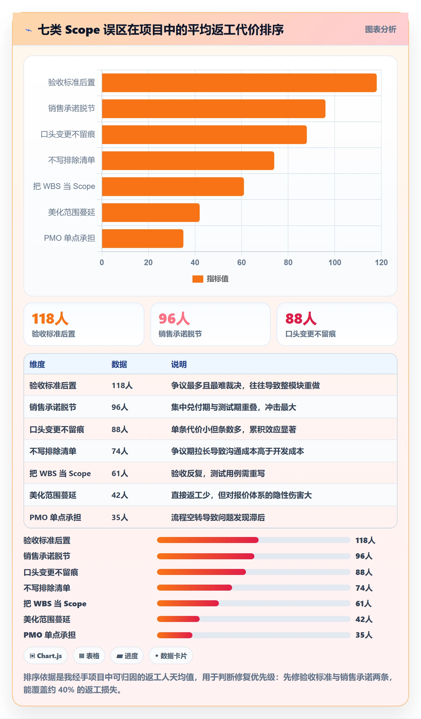 项目范围如何做好Scope？实施团队实操方法与操作步骤