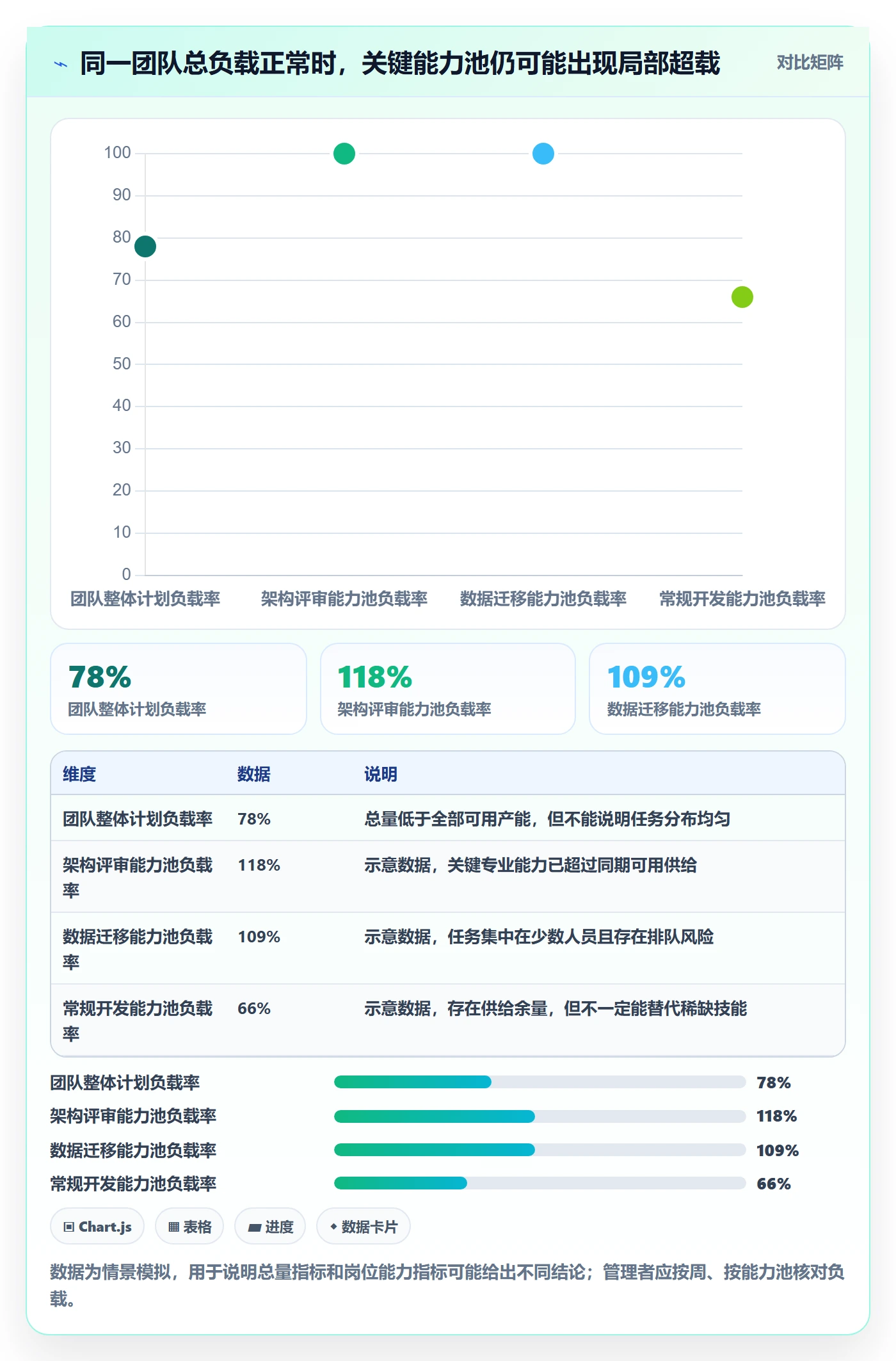 产能怎么做？管理层最佳实践：资源负载从0到1
