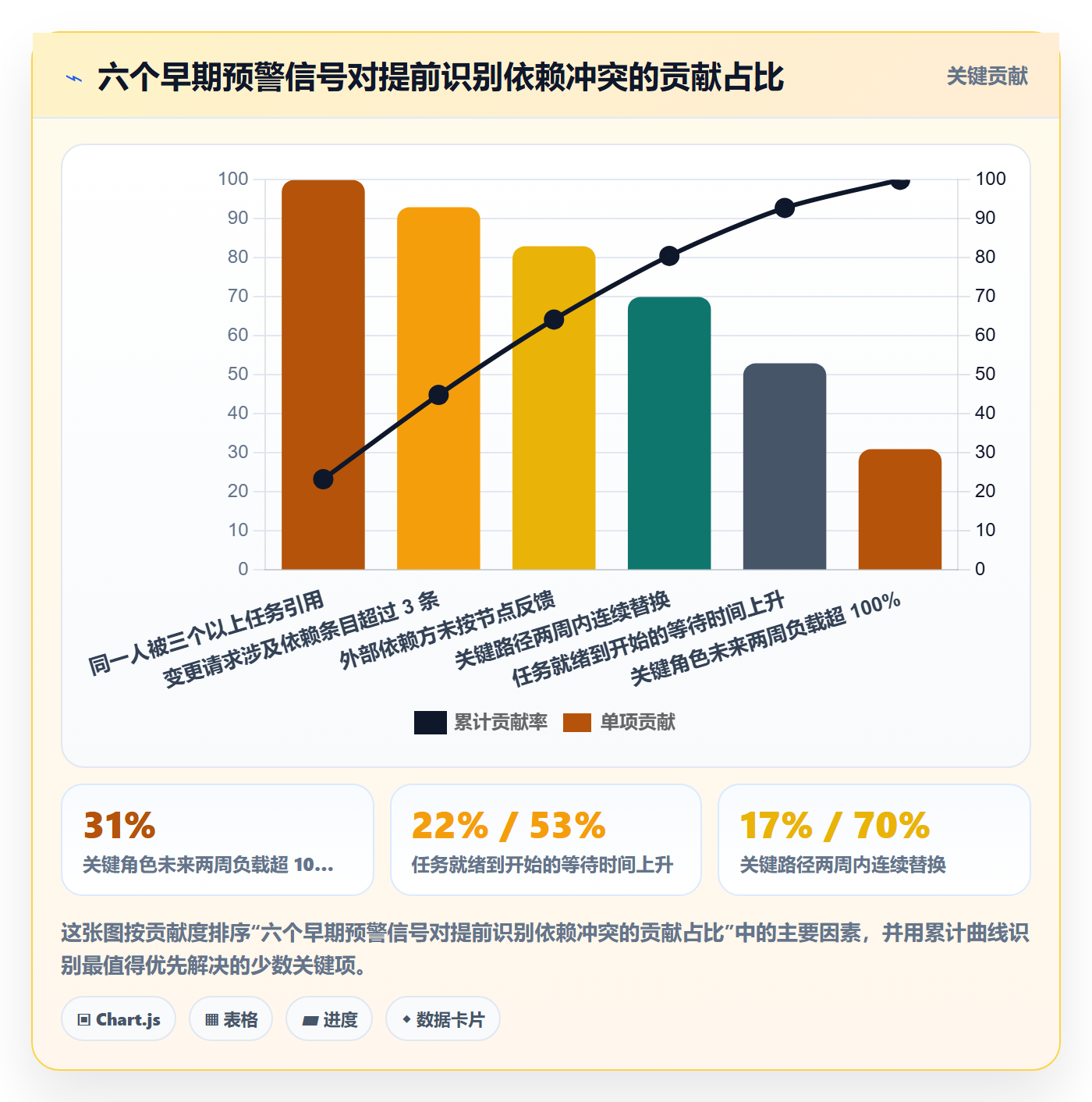 任务依赖依赖冲突全流程:企业管理者最佳实践与一文讲清