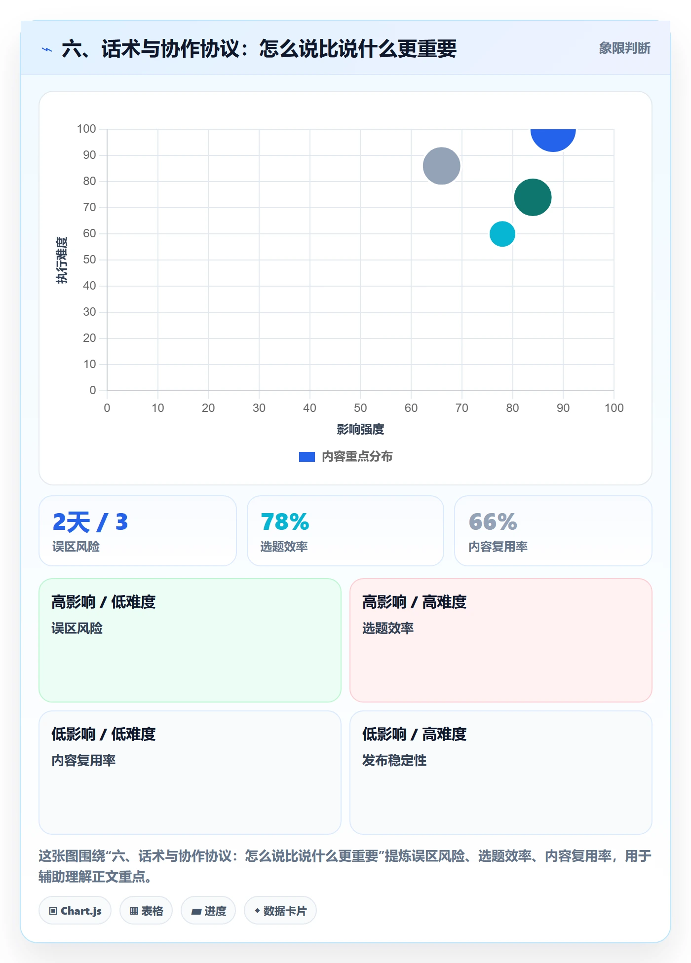 六、话术与协作协议:怎么说比说什么更重要