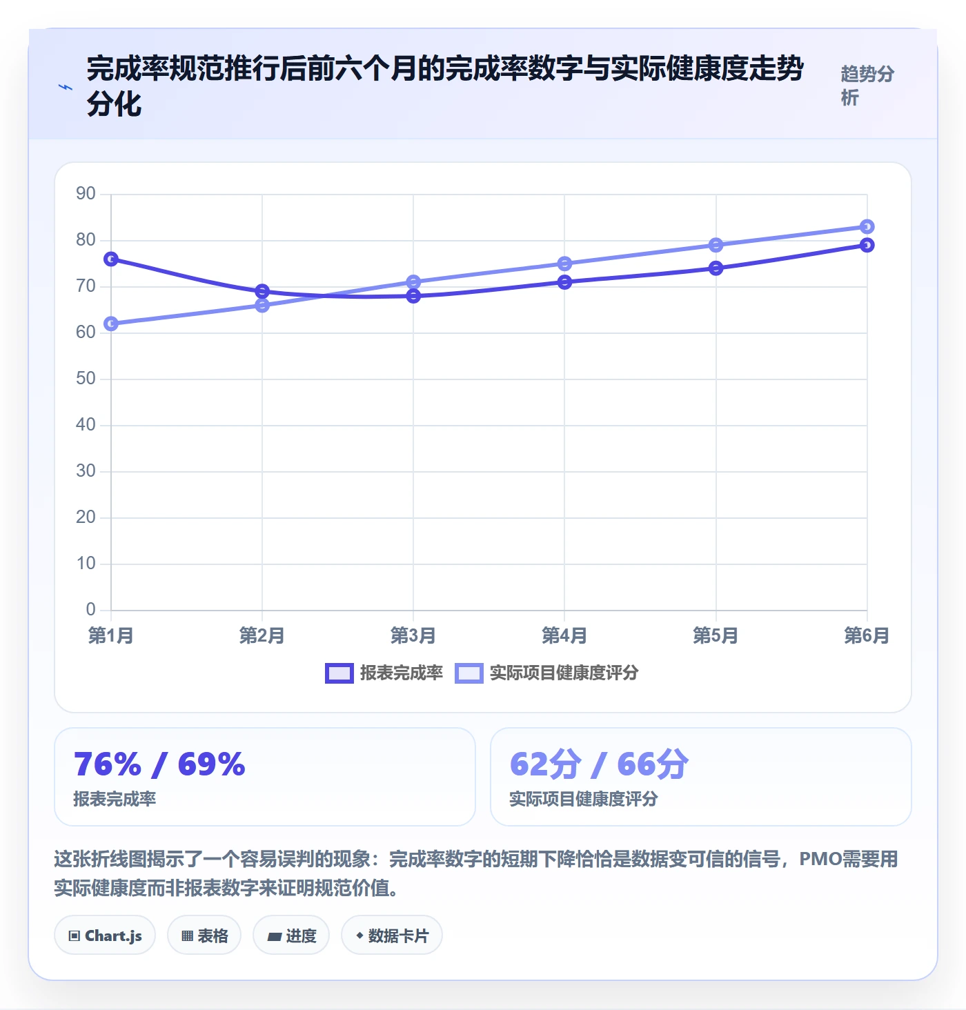 完成率流程与规范:PMO进度管理风险控制关键指标