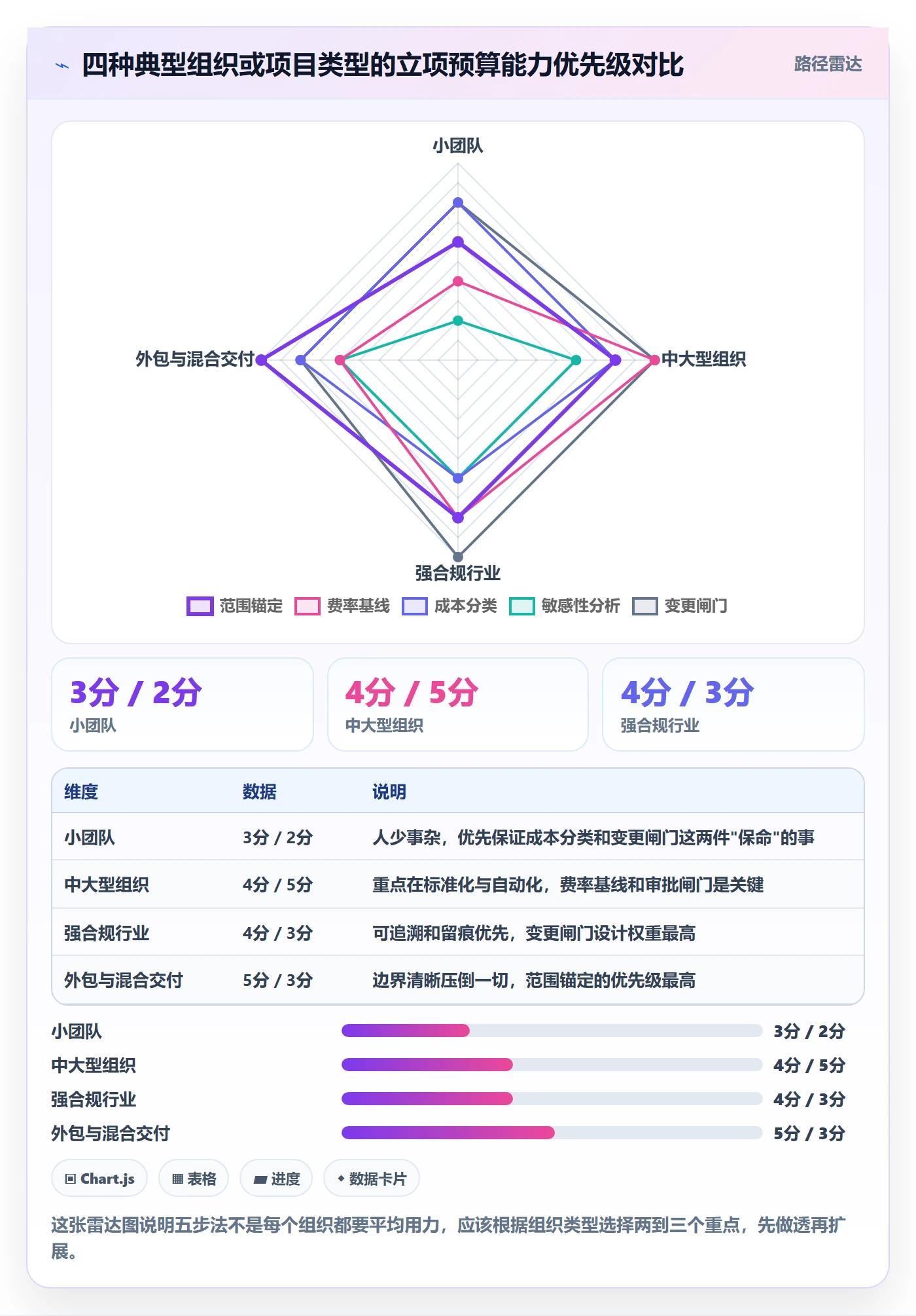 预算管理指南：项目经理如何做好项目立项，实操方法全流程