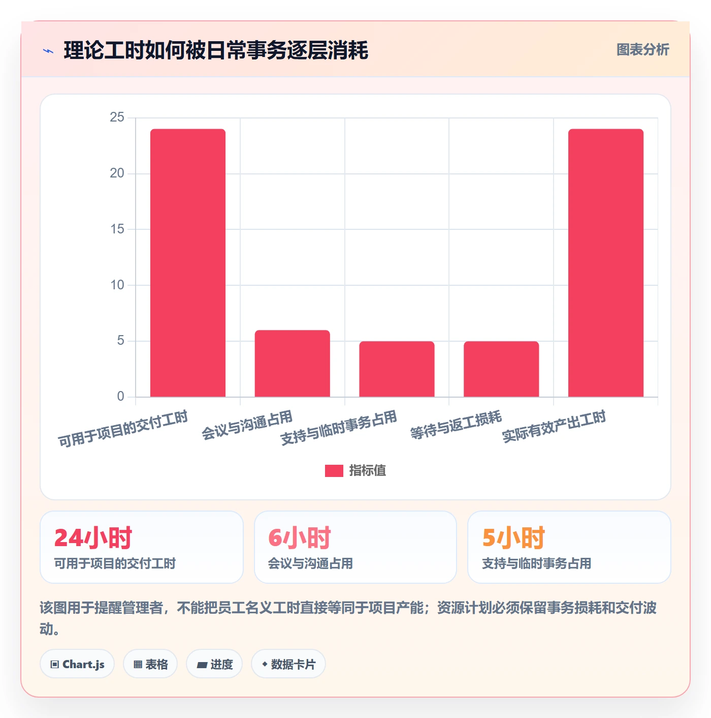 人员投入流程与规范：跨部门团队人力资源计划入门指南关键指标