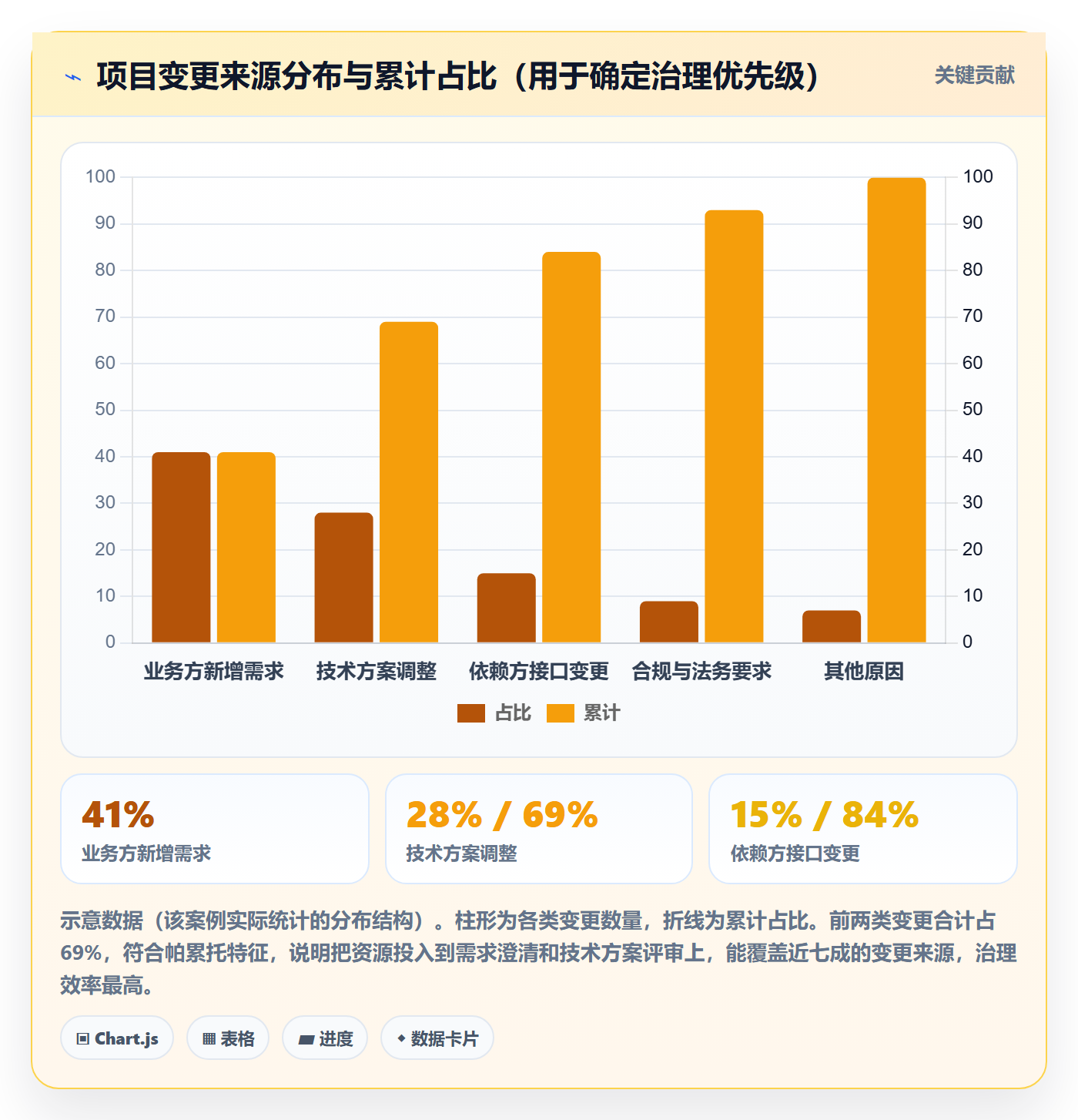 计划基线管理指南:项目负责人如何做好项目规划,风险控制全流程