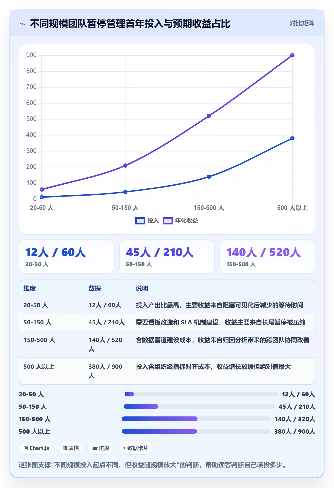 暂停管理指南：研发团队如何做好任务执行，数据分析全流程