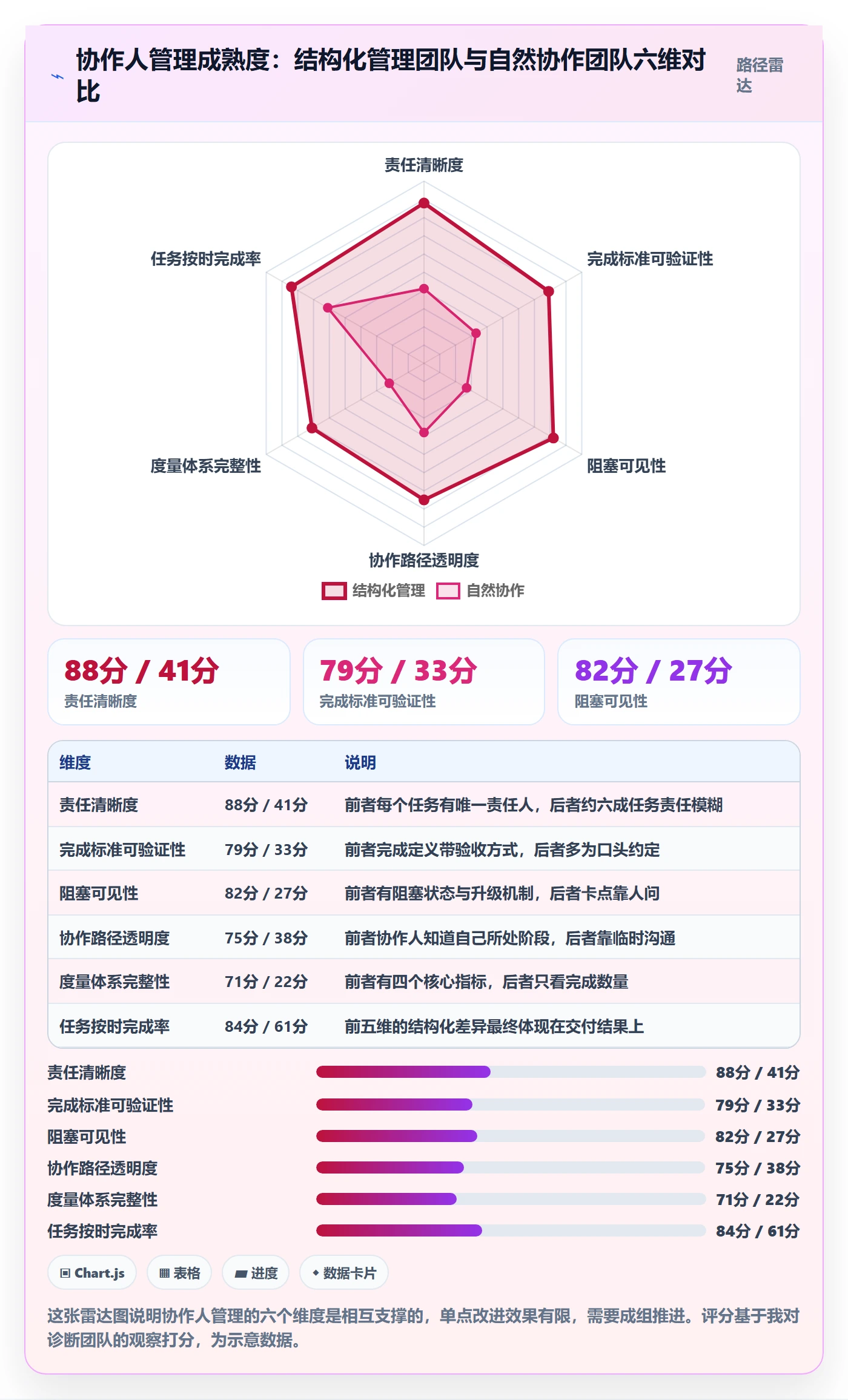 协作人管理方法大全:项目成员任务管理入门指南落地清单