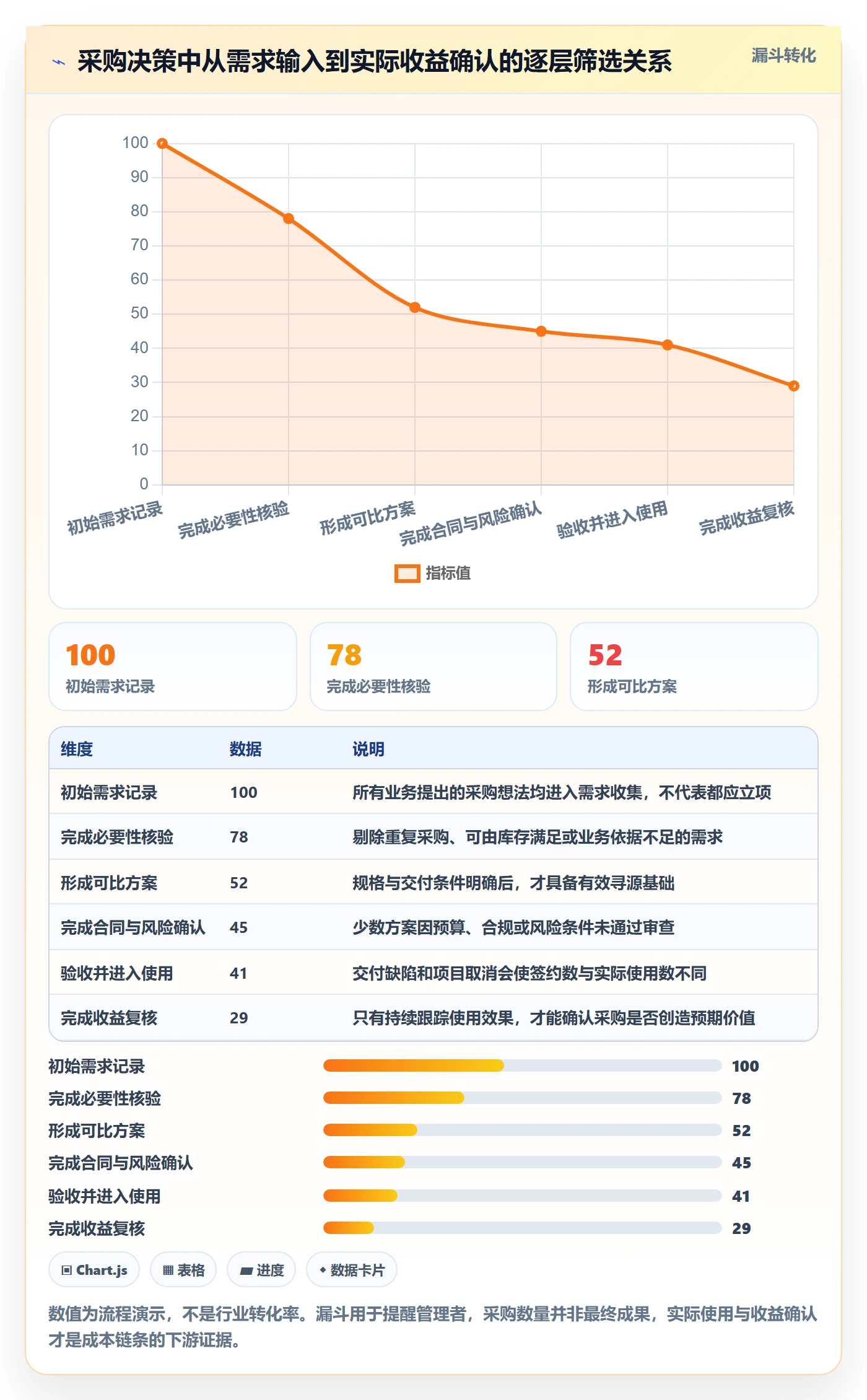 成本管理采购成本全流程:实施团队协同管理与一文讲清
