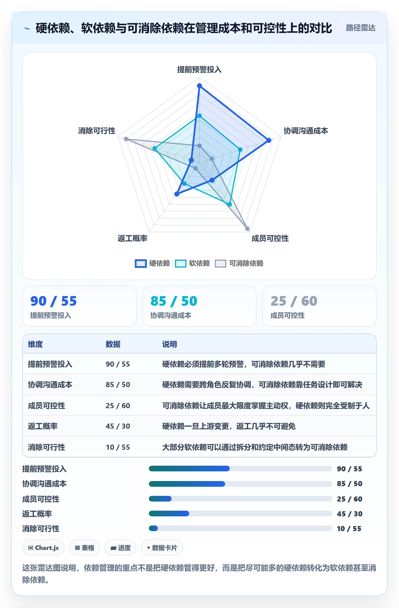 依赖冲突管理指南:项目成员如何做好任务依赖,最佳实践全流程