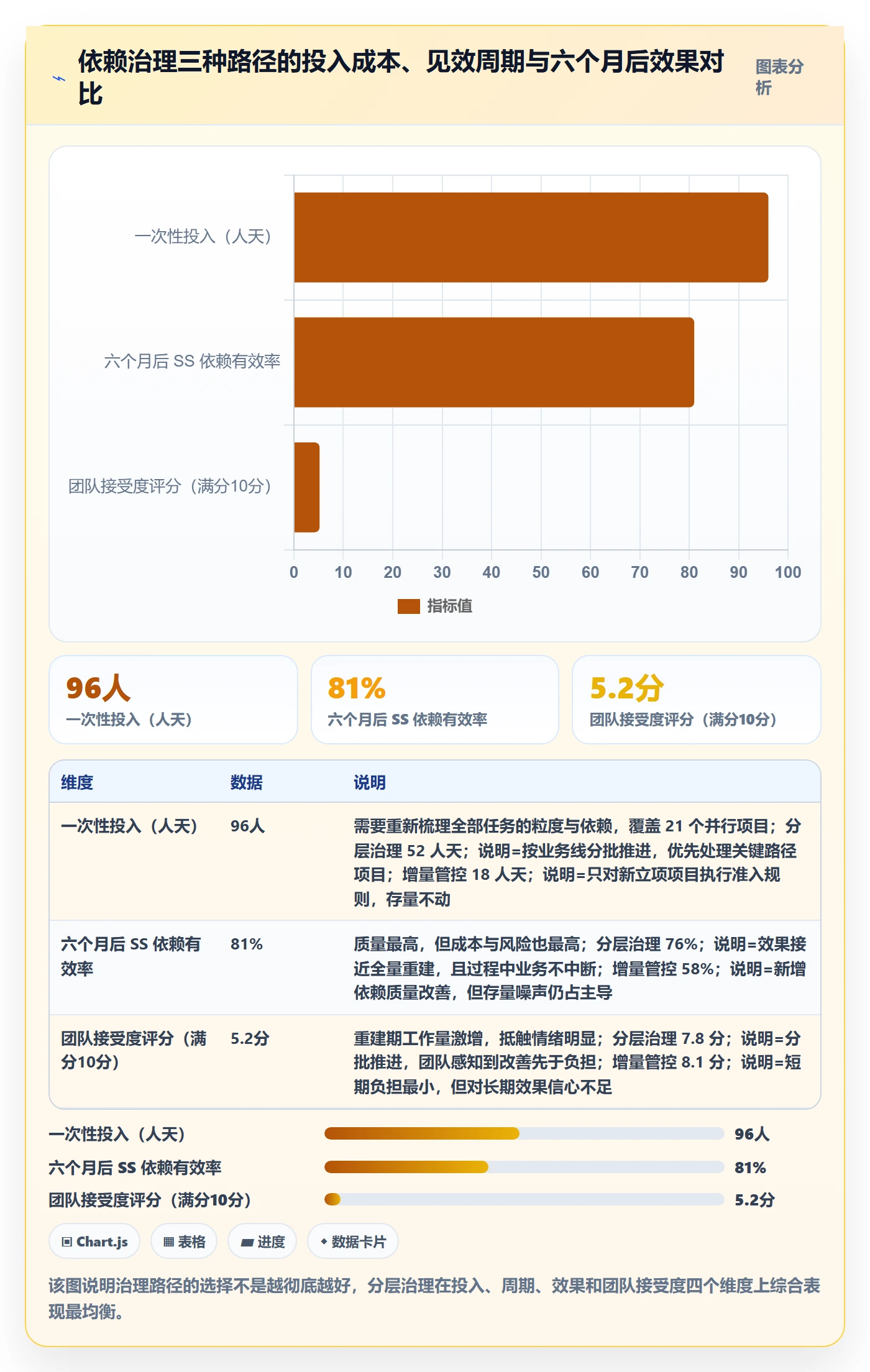 SS最佳实践：PMO任务依赖落地方案，常见问题