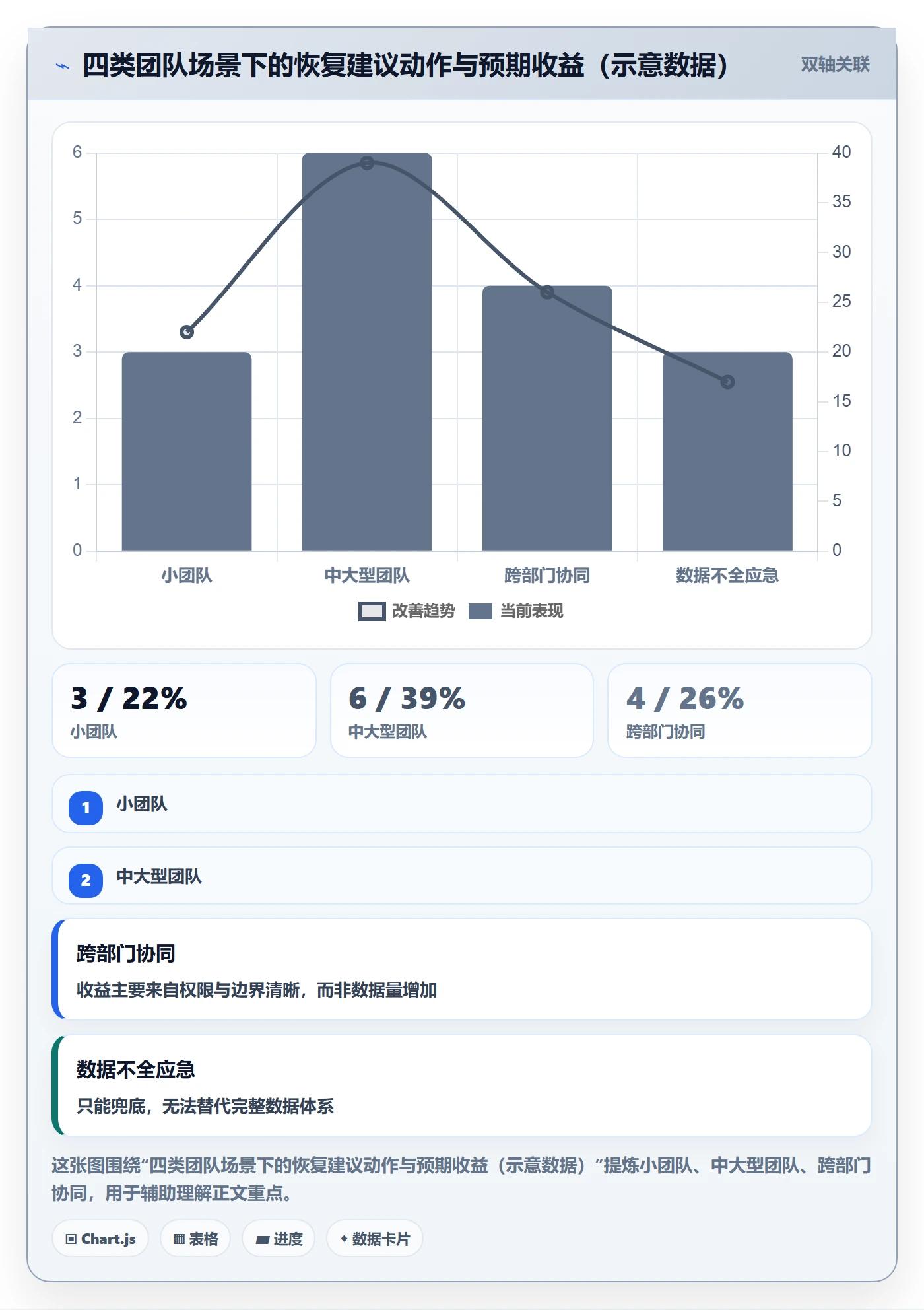 任务执行恢复全流程:项目成员数据分析与一文讲清