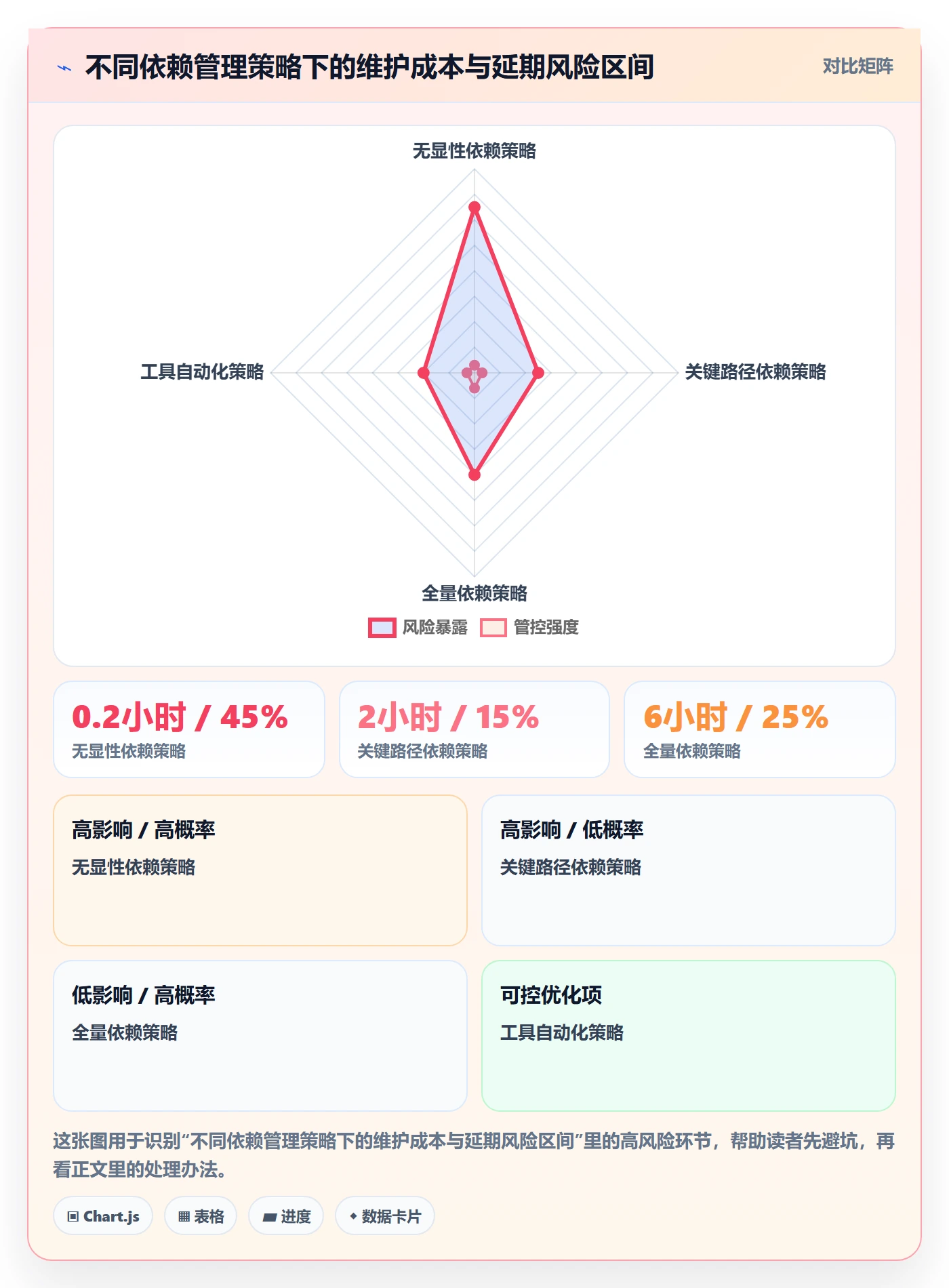 前置任务怎么做?产品经理协同管理:任务依赖从0到1