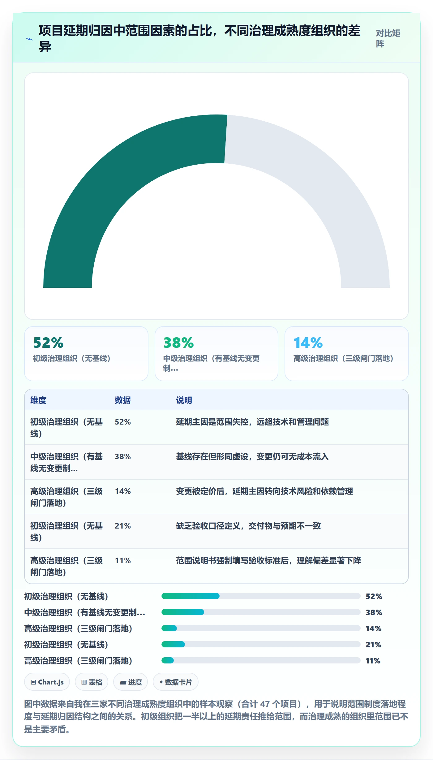 Scope落地方案：项目负责人开展项目范围的制度设计案例解析
