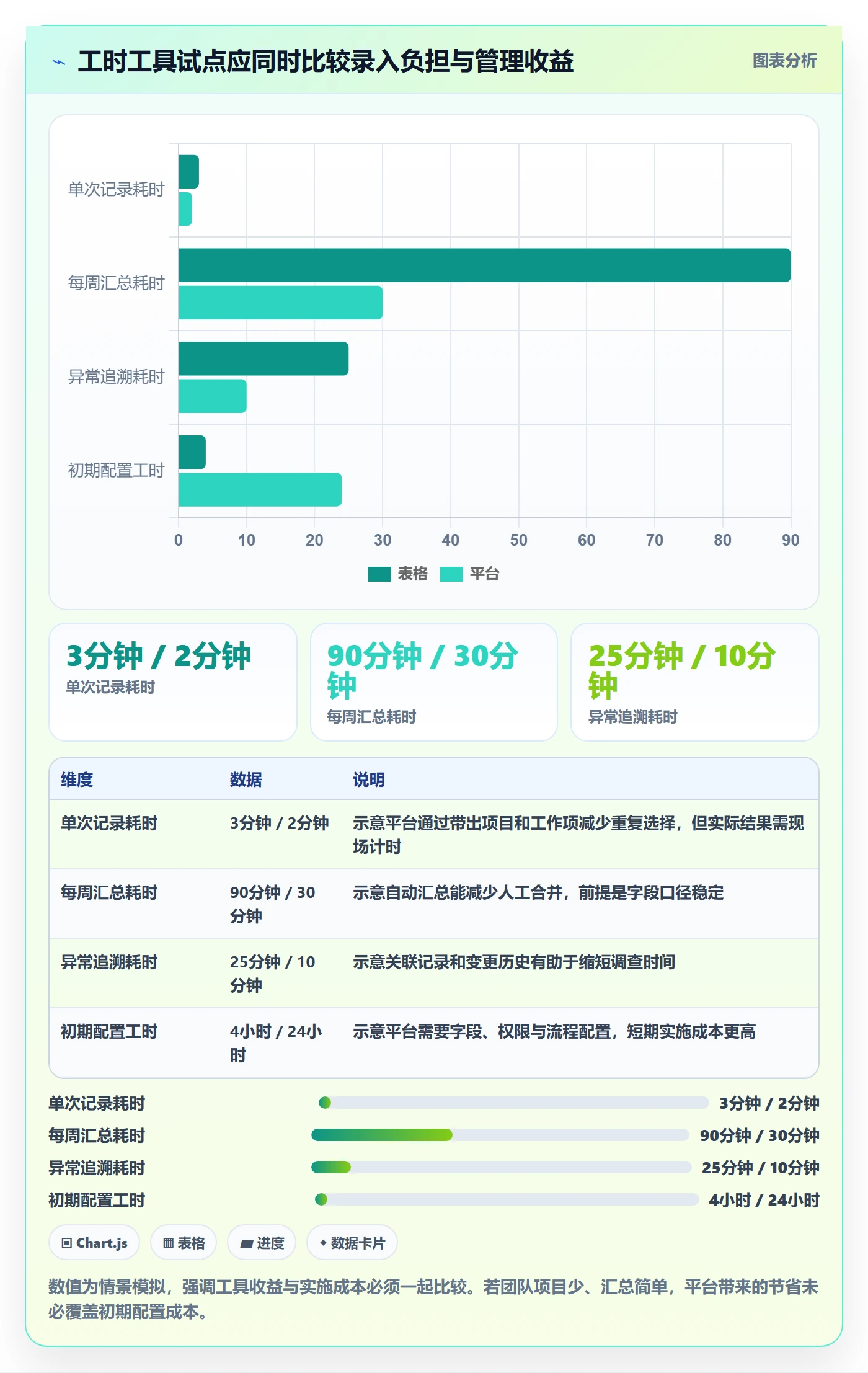 日报工时管理指南:项目负责人如何做好工时表,入门指南全流程