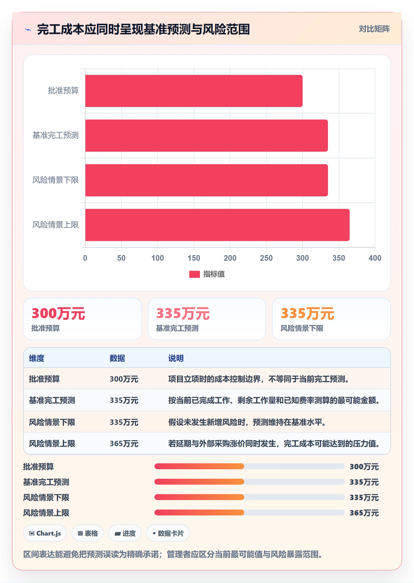 预计成本落地方案：PMO开展成本管理的数据分析案例解析