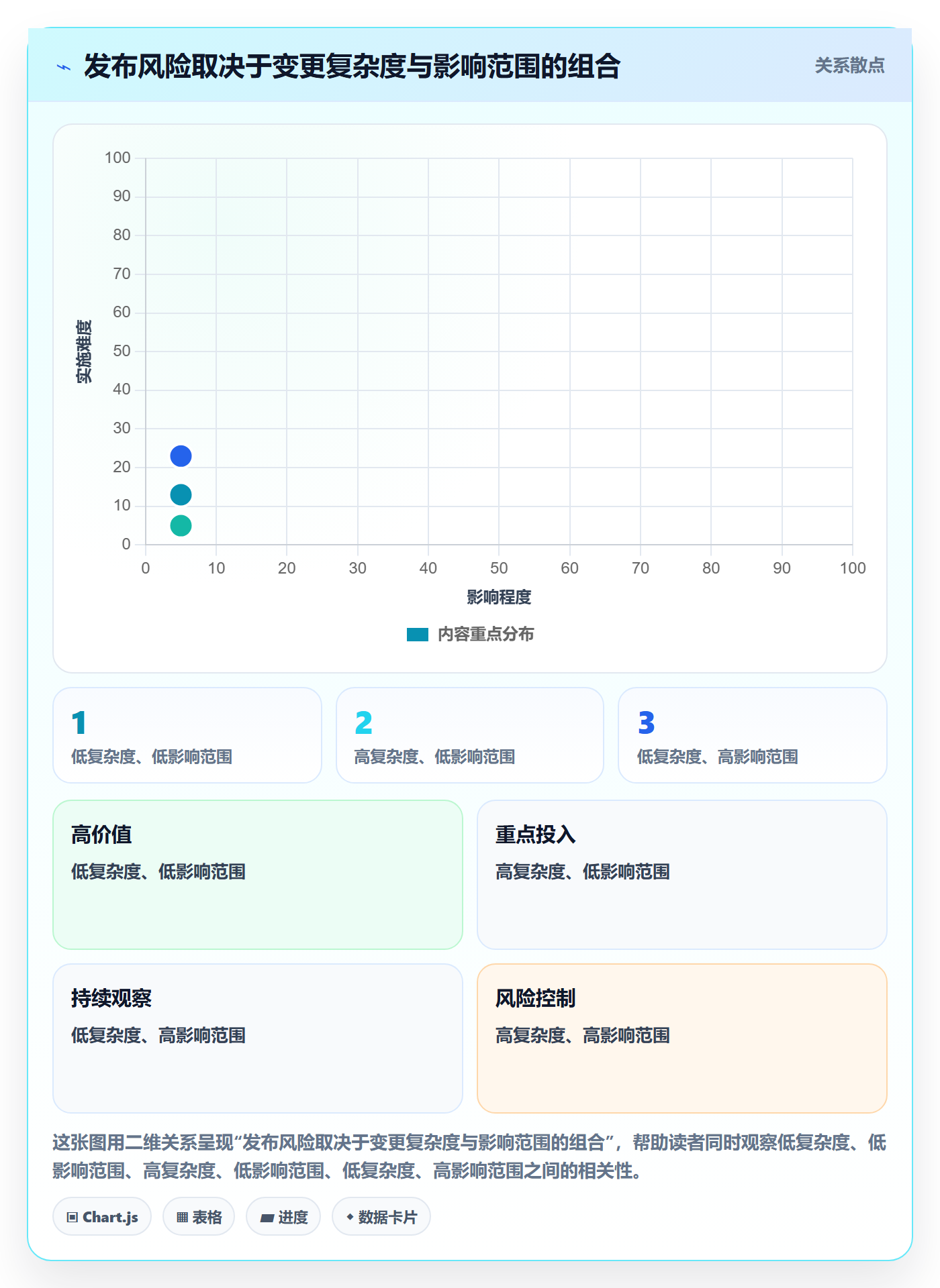 回滚怎么做？研发团队最佳实践：发布管理从0到1