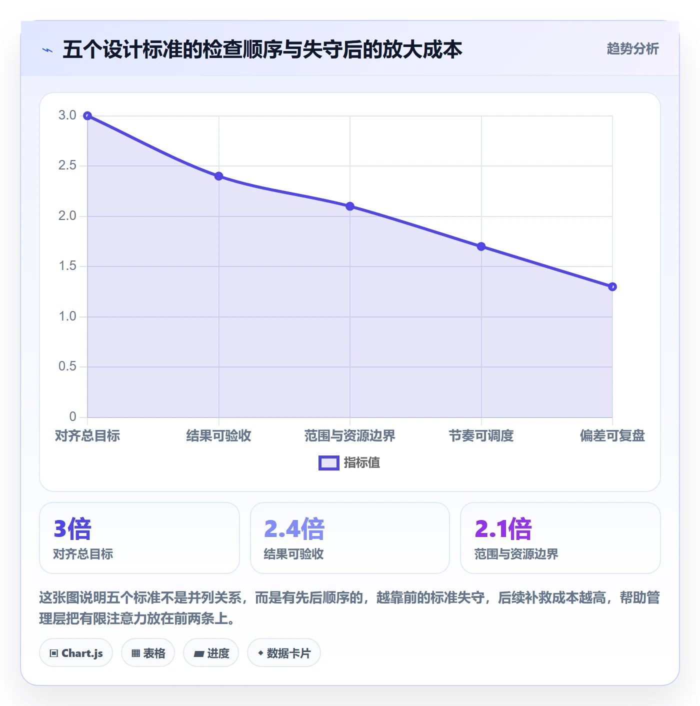 项目目标如何做好阶段目标?管理层入门指南与操作步骤