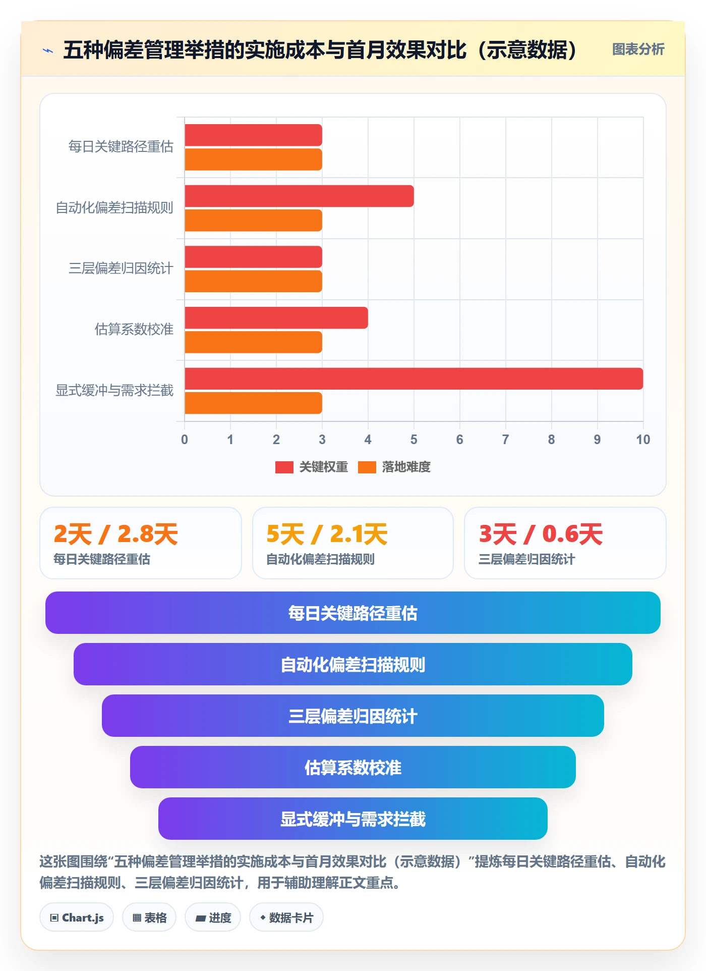 进度管理如何做好进度偏差?研发团队制度设计与操作步骤