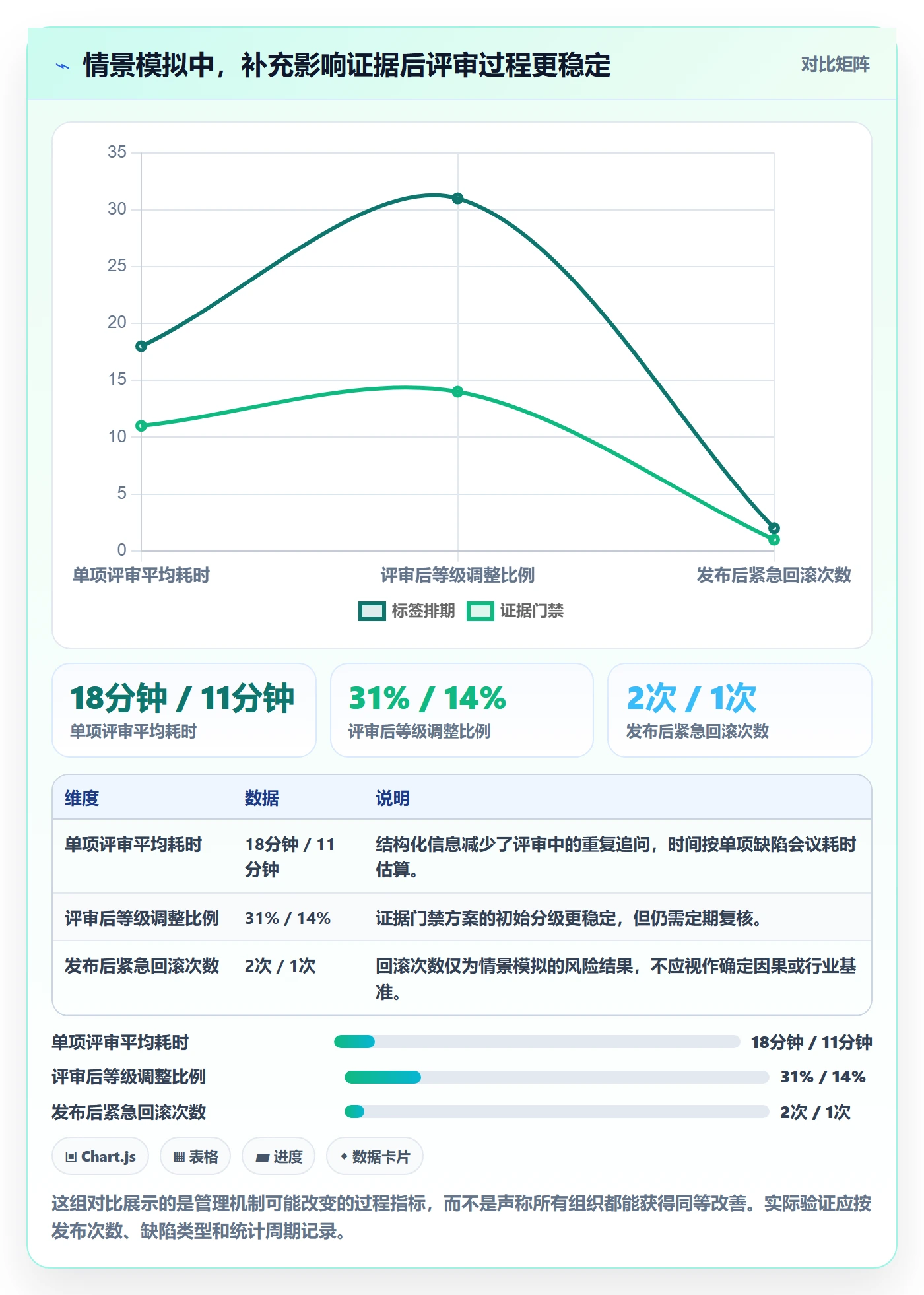 Bug / 缺陷严重程度教程:项目经理效率提升,避坑指南