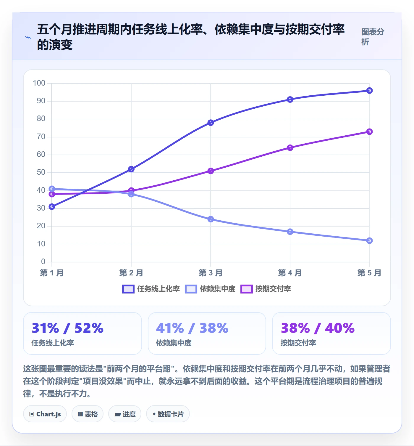 任务依赖SS全流程：企业管理者风险控制与一文讲清