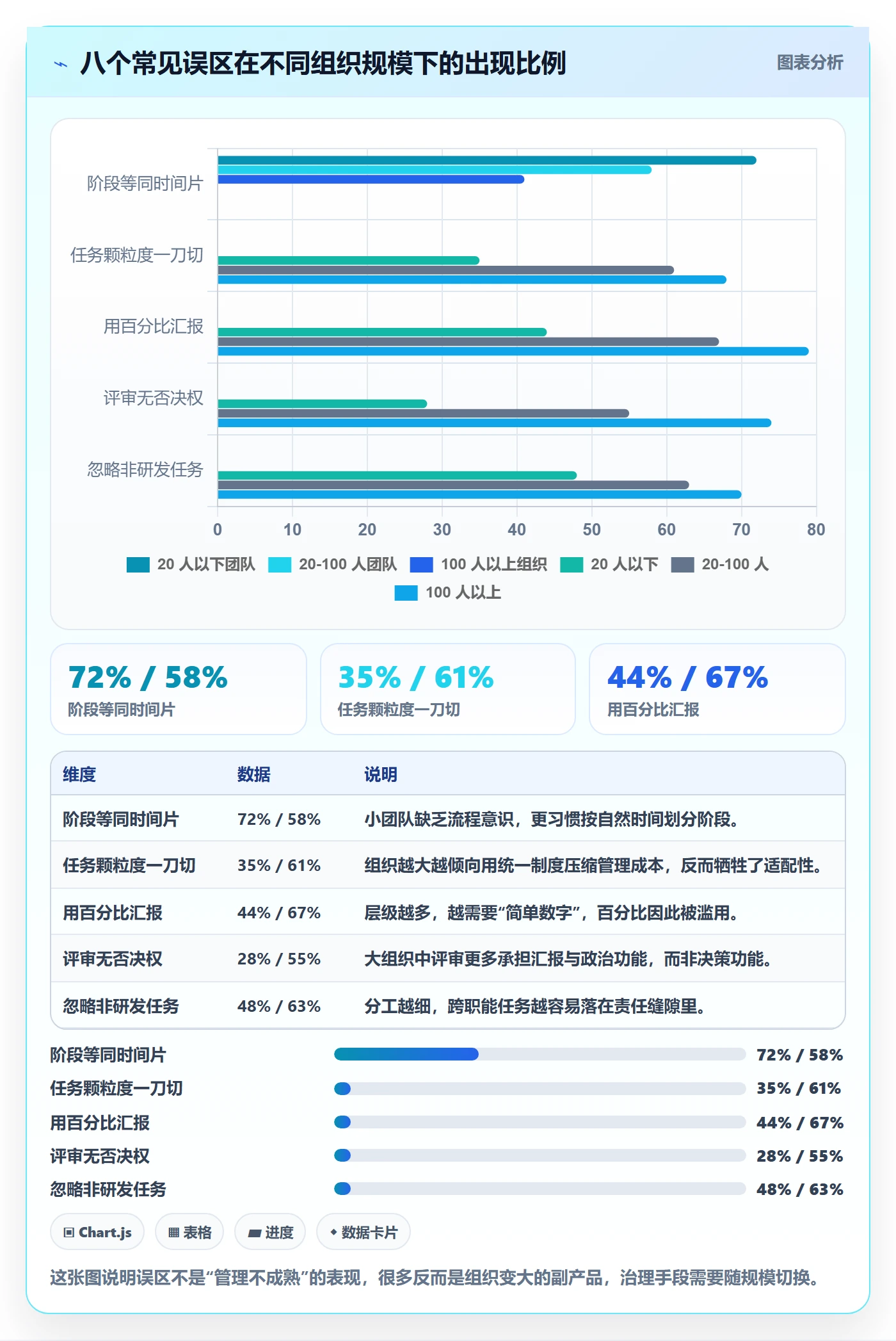 项目阶段阶段任务全流程：项目负责人实操方法与一文讲清