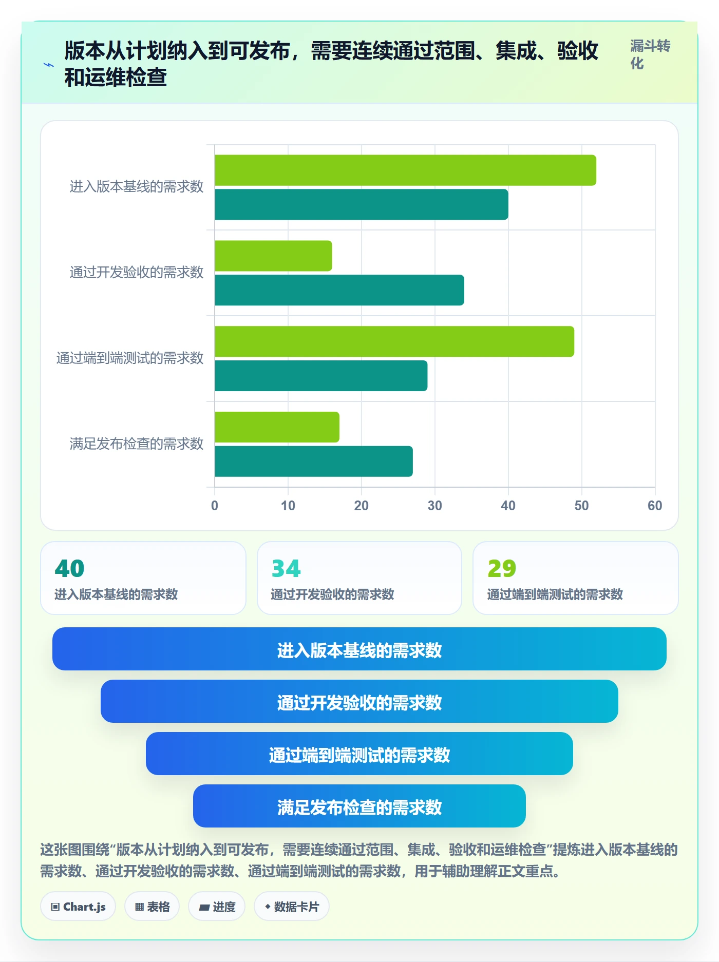 版本管理版本计划全流程:项目成员协同管理与一文讲清