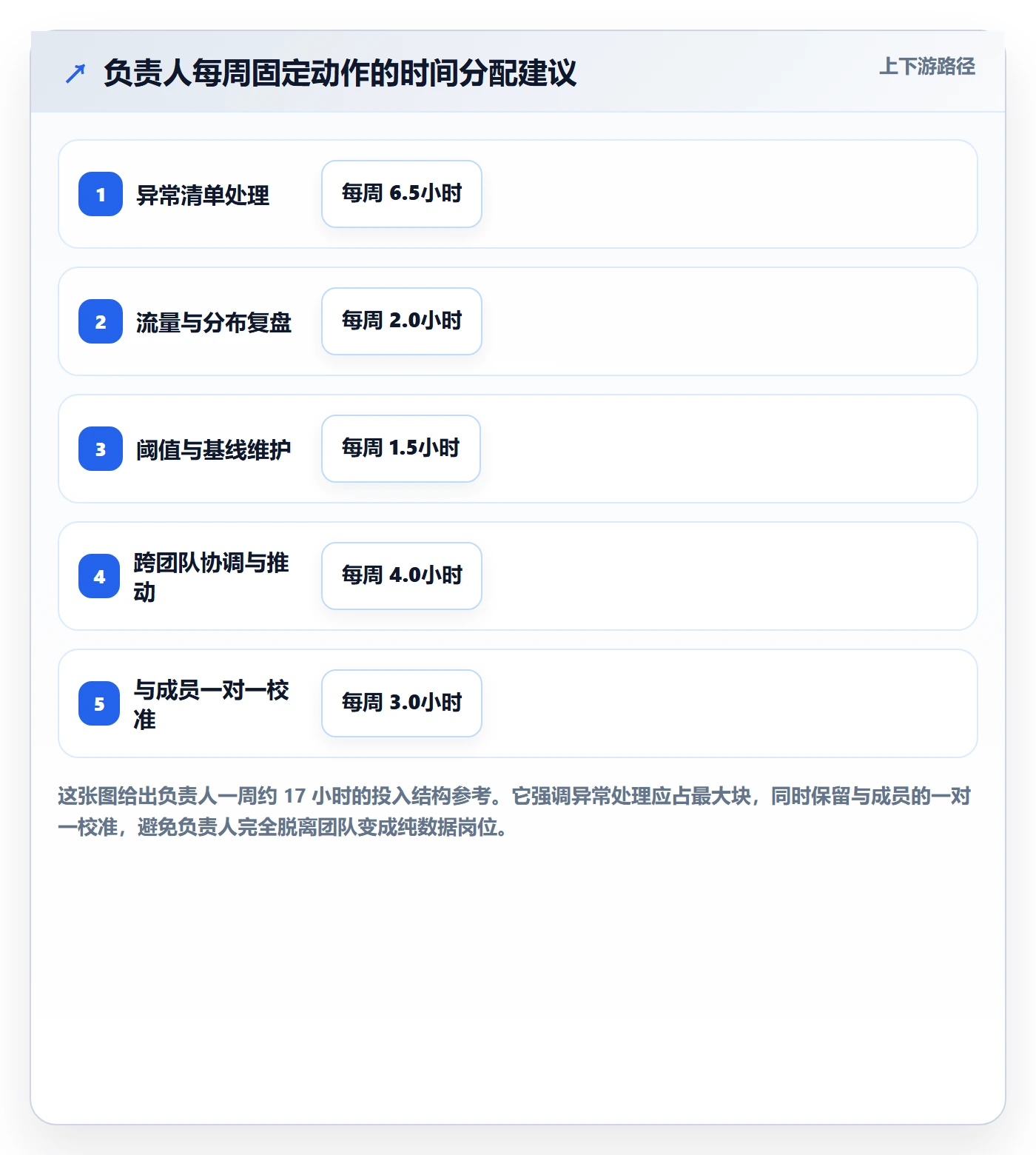 任务管理如何做好负责人?实施团队数据分析与操作步骤