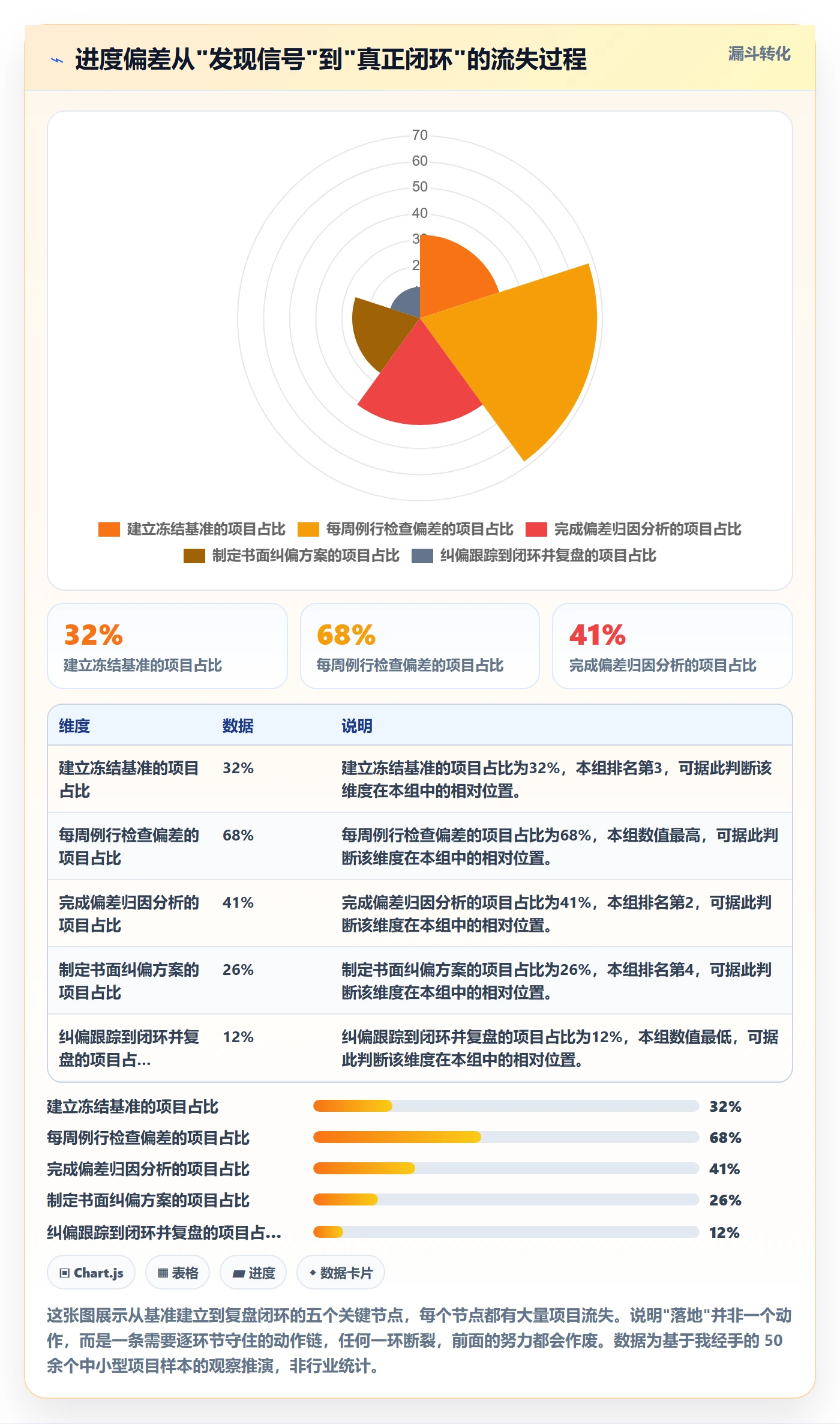 进度偏差落地方案：项目经理开展进度管理的入门指南案例解析