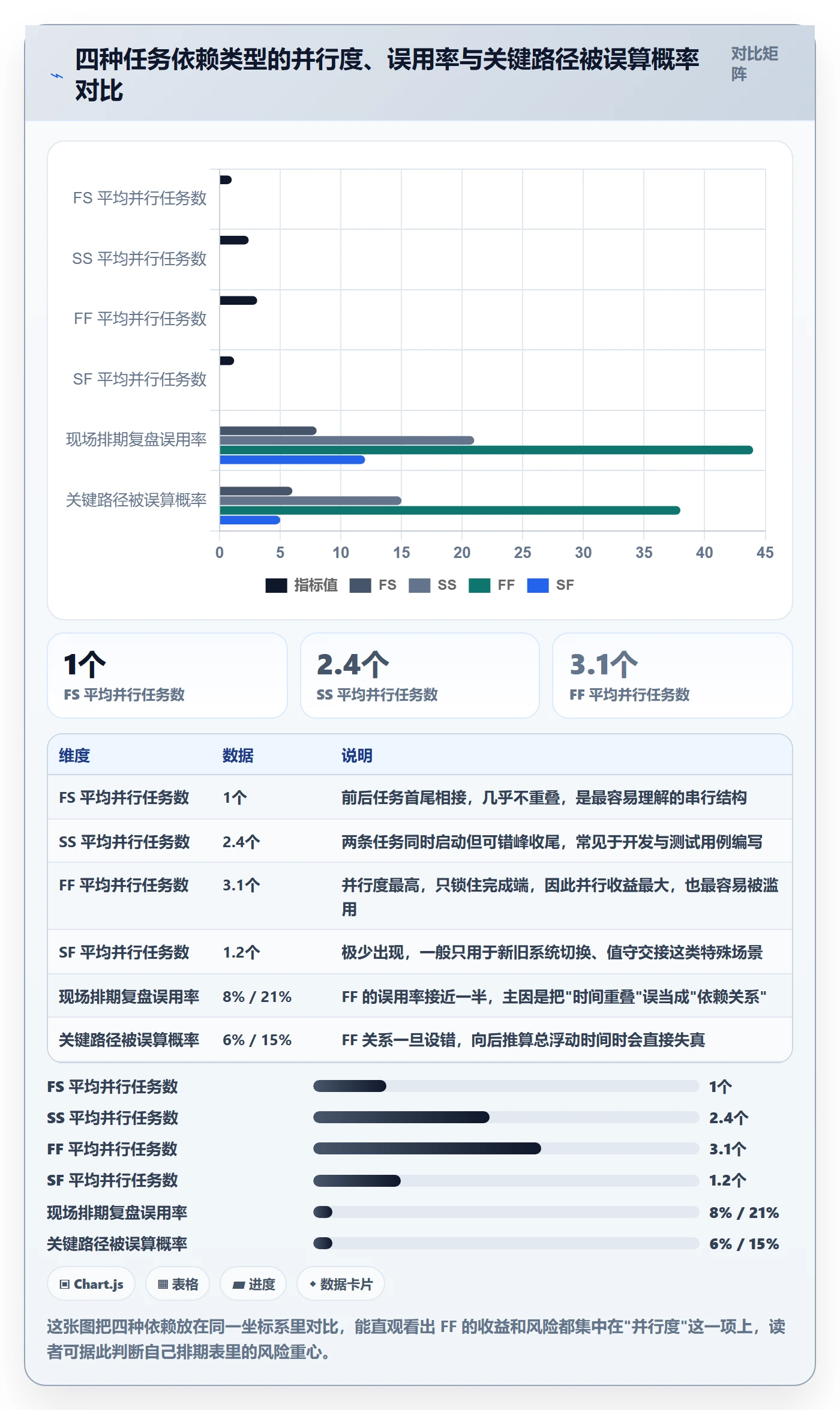 任务依赖如何做好FF？项目经理入门指南与操作步骤