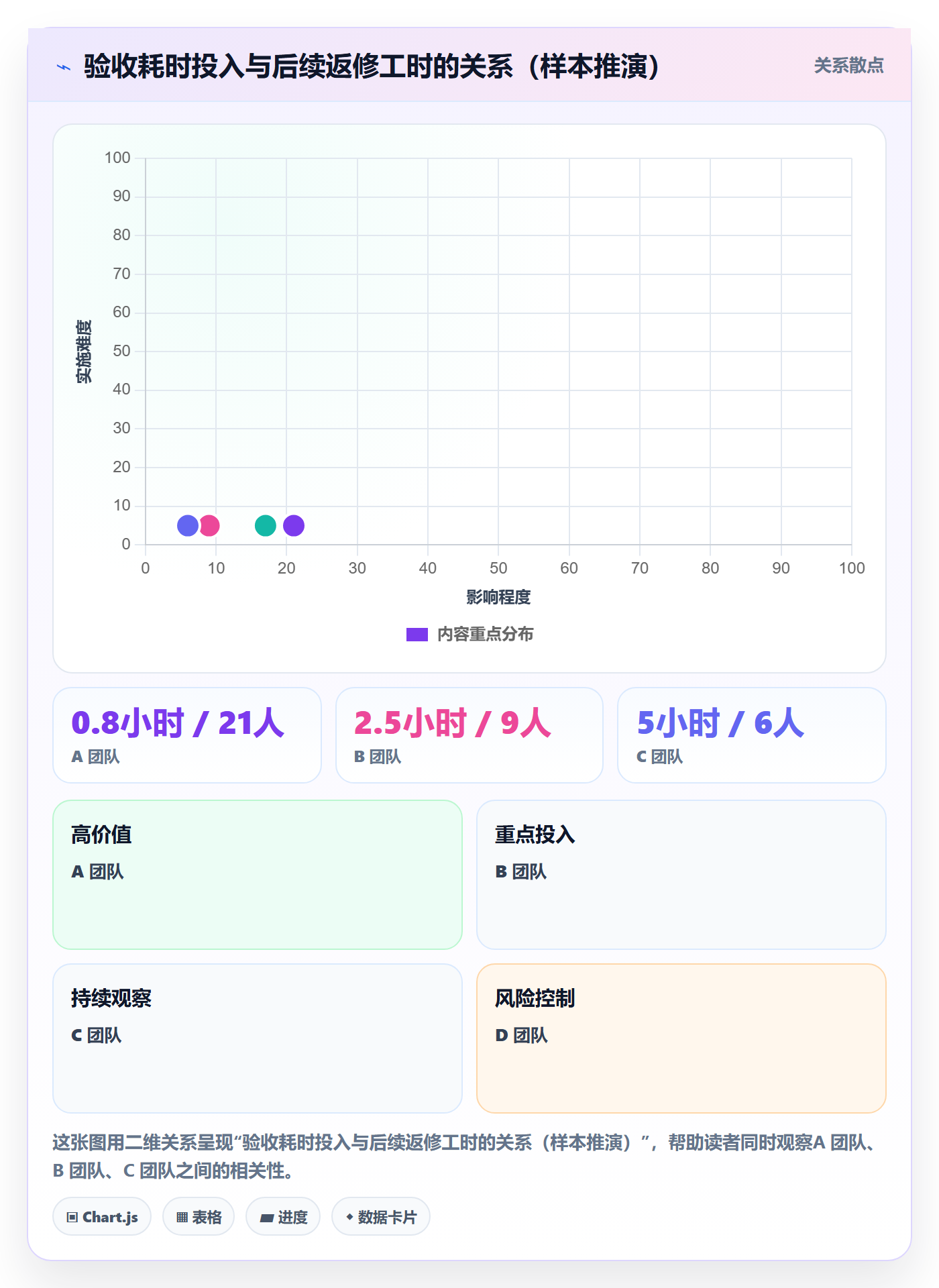 任务验收如何做好确认完成？项目经理入门指南与操作步骤