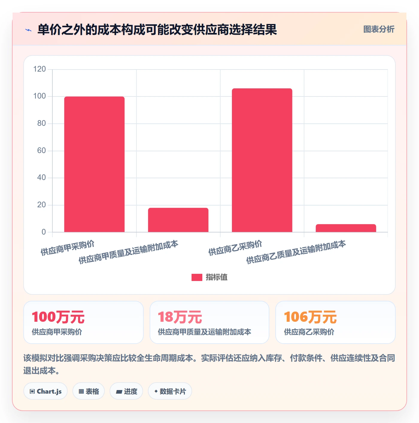 成本管理指南:管理层如何做好成本管理,落地方案全流程